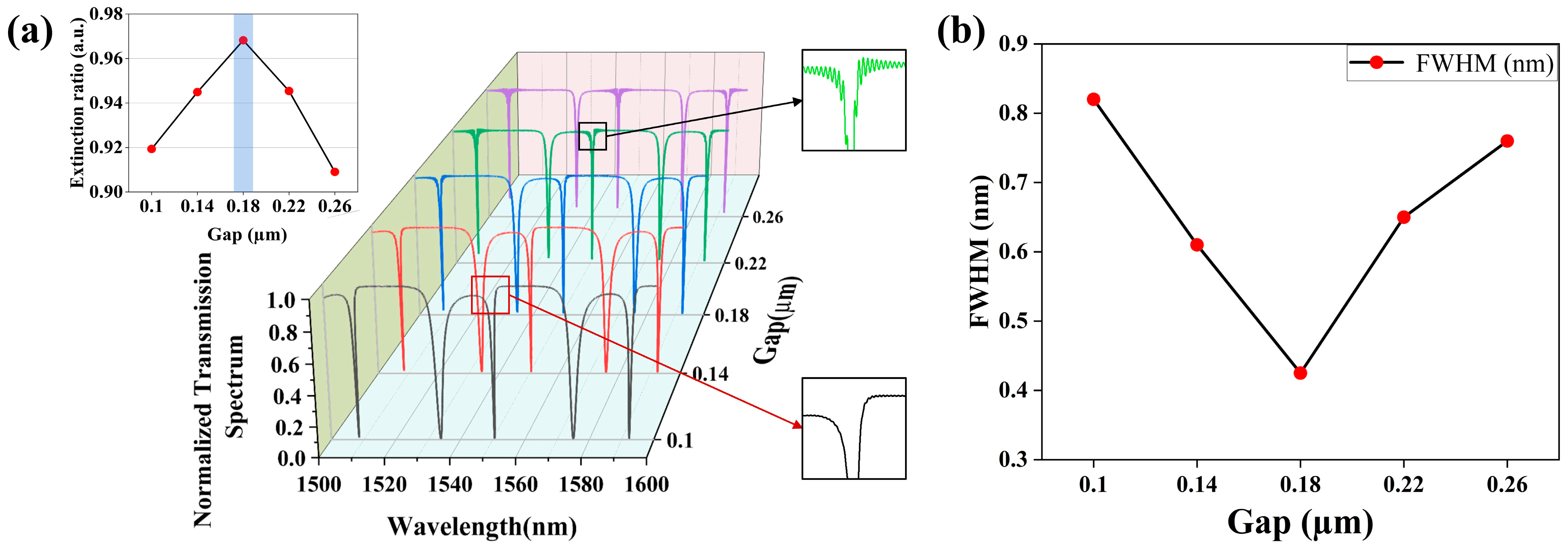 Sensors 25 03240 g007