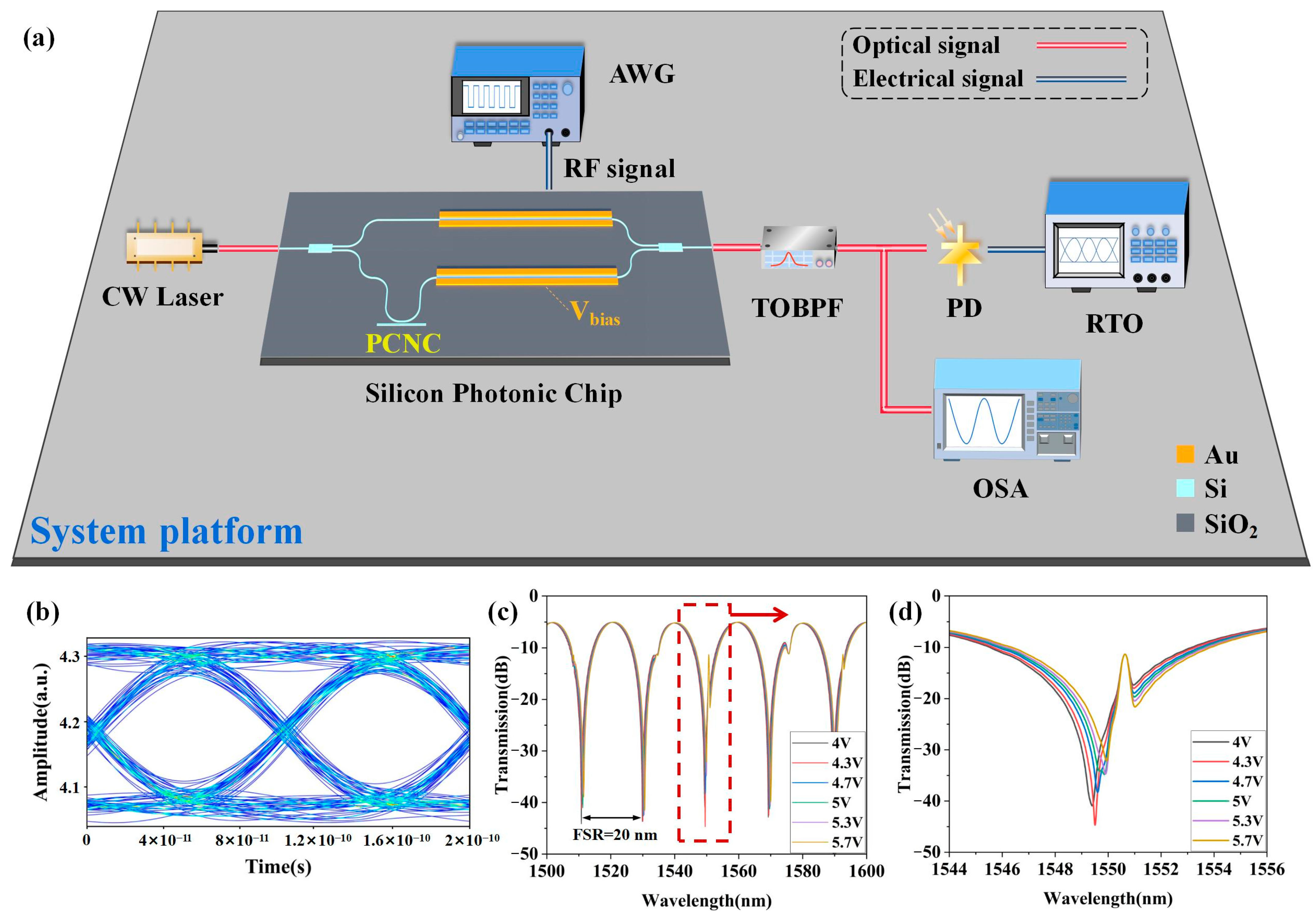 Sensors 25 03240 g008