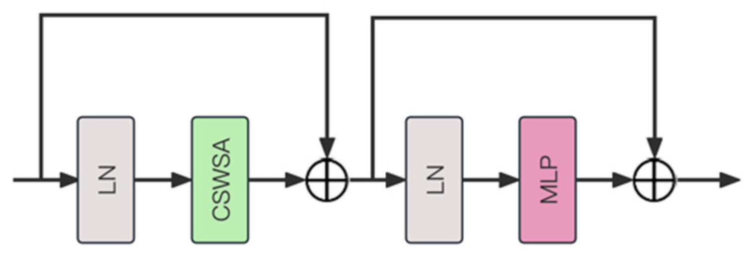 Sensors 25 03241 g003