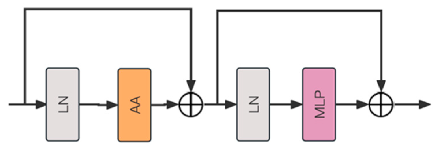 Sensors 25 03241 g006