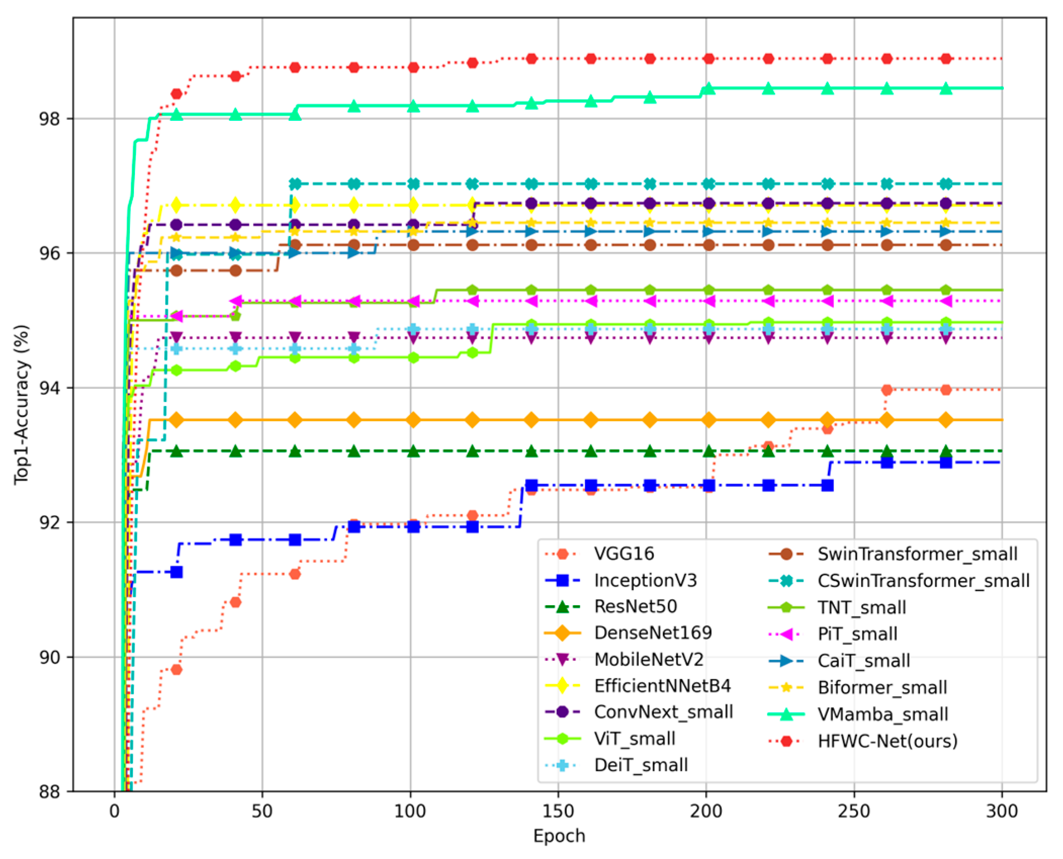 Sensors 25 03241 g009