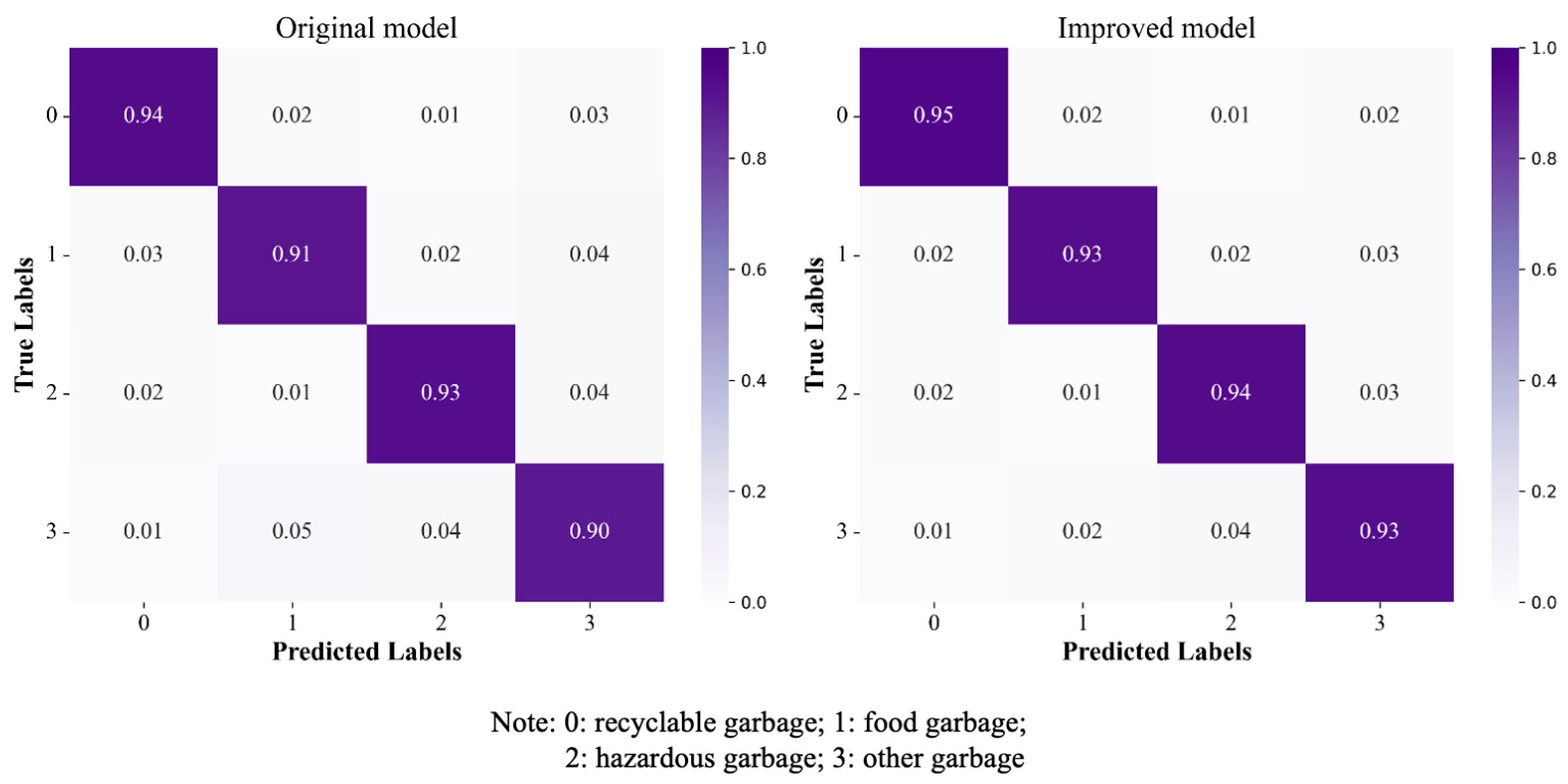 Sensors 25 03241 g013