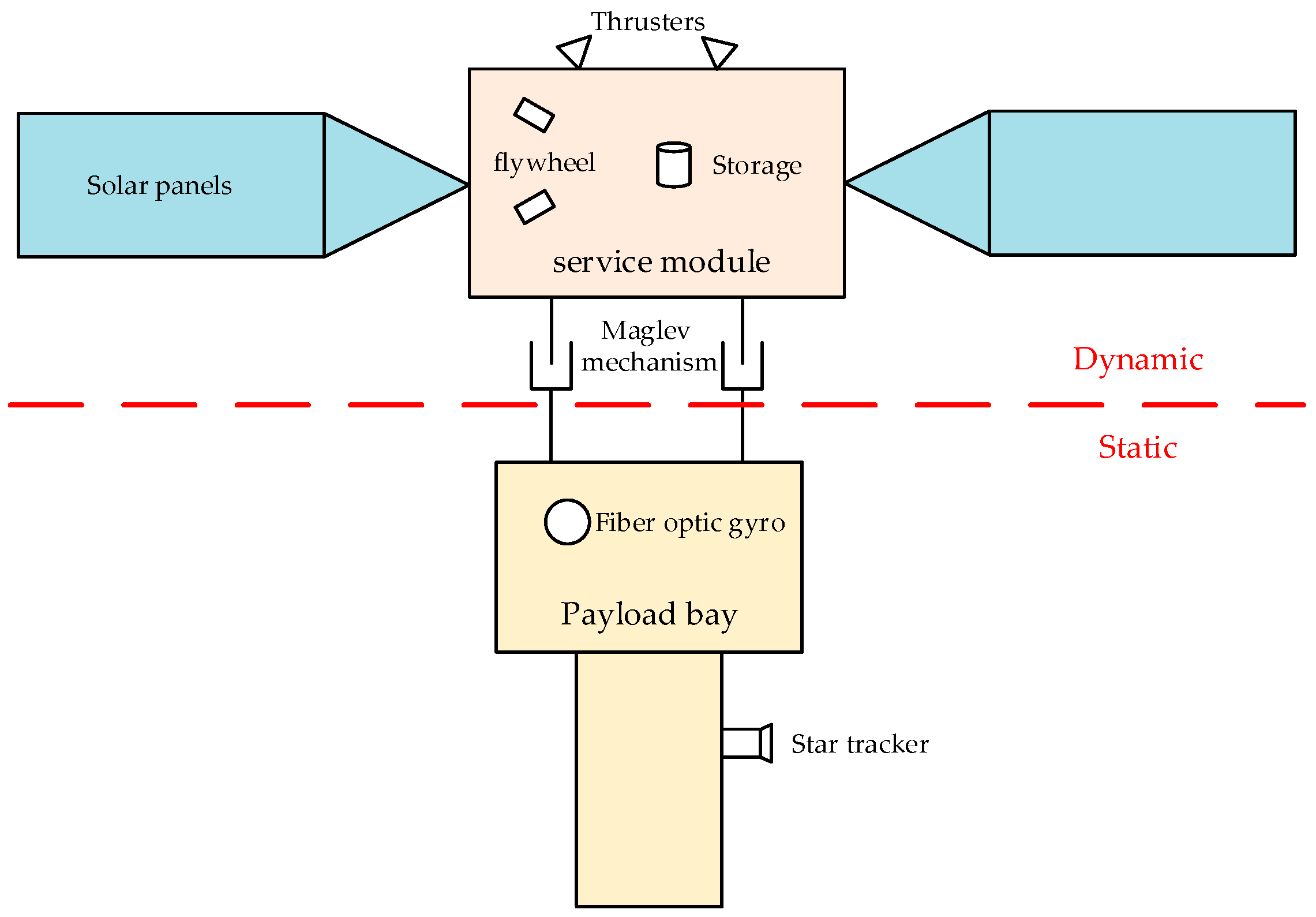 Sensors 25 03242 g001