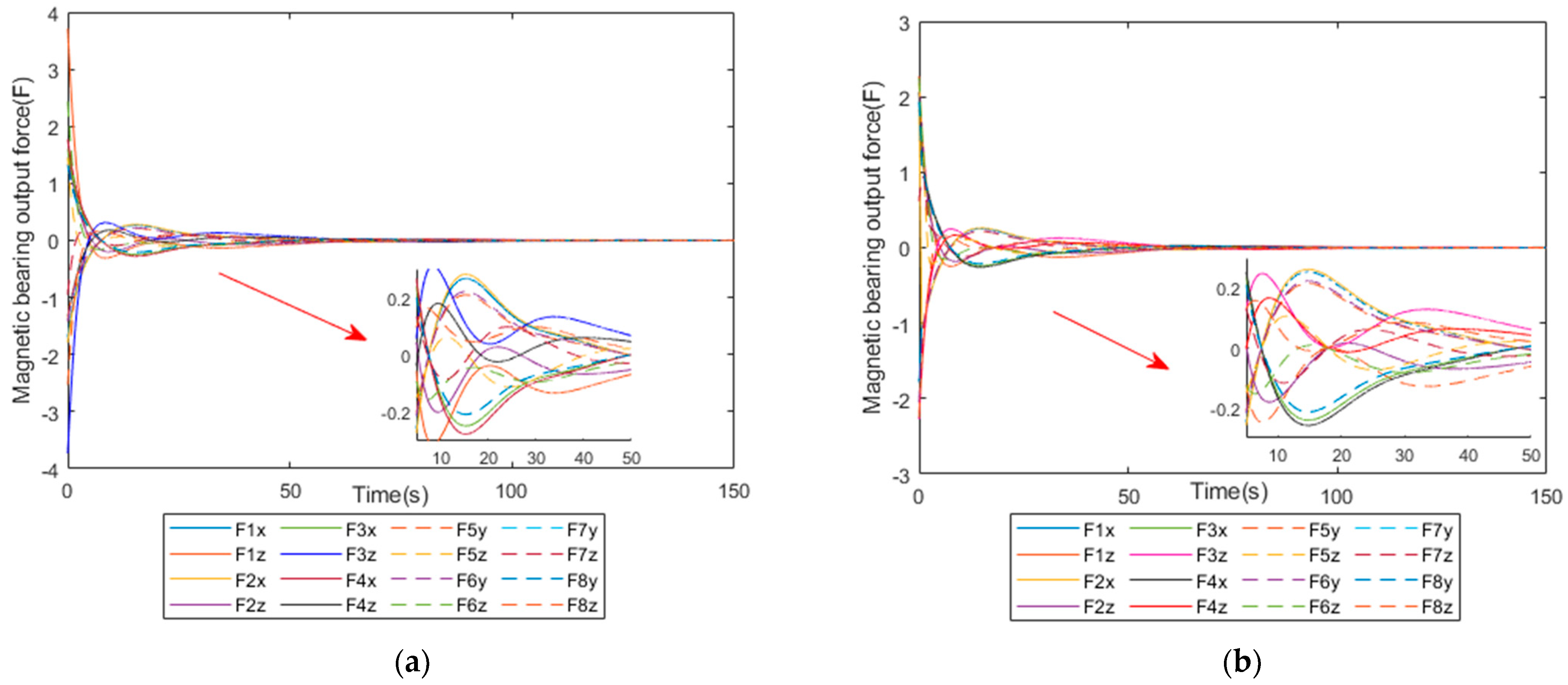 Sensors 25 03242 g010