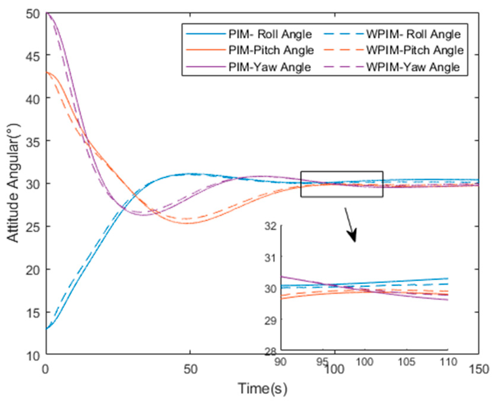 Sensors 25 03242 g013