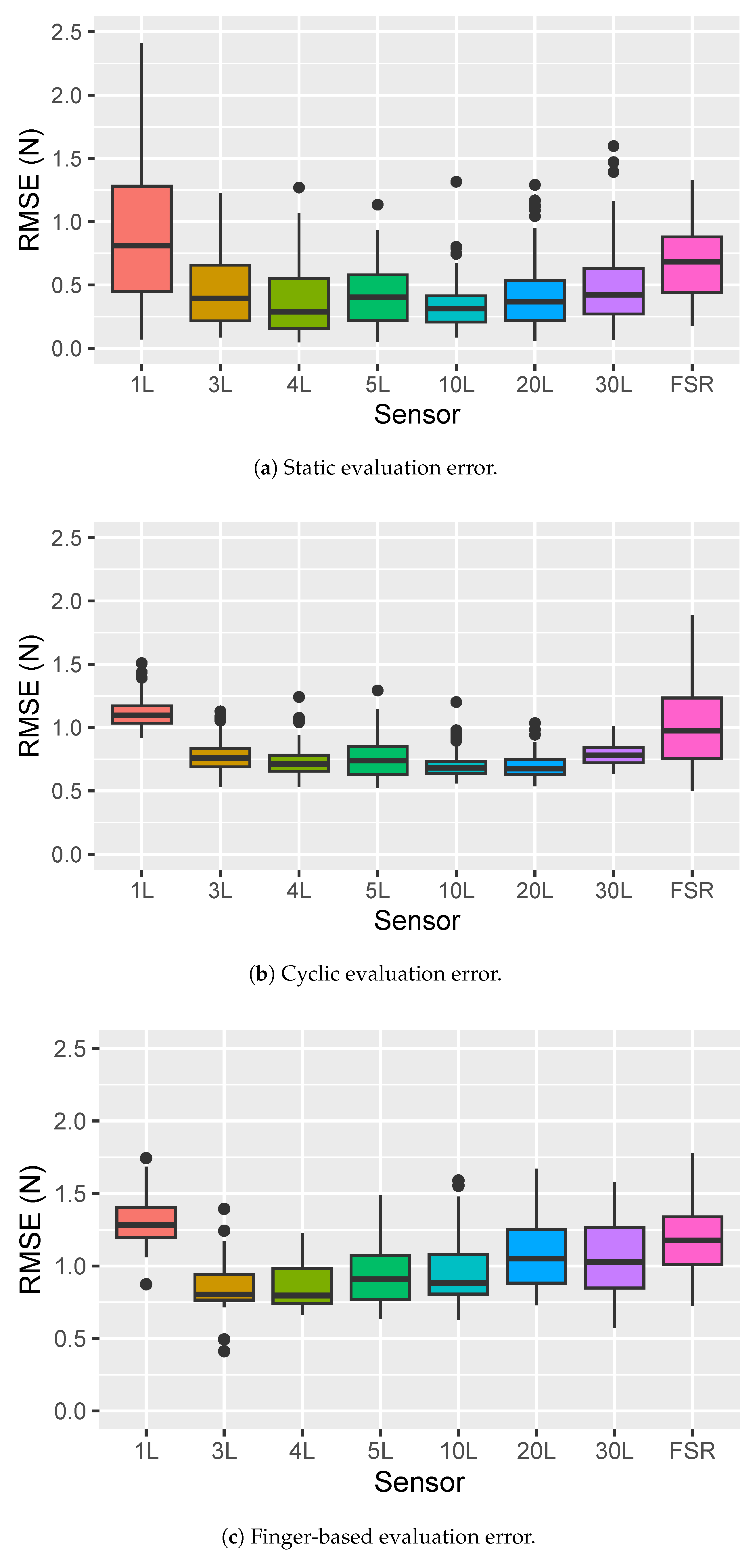 Sensors 25 03245 g006