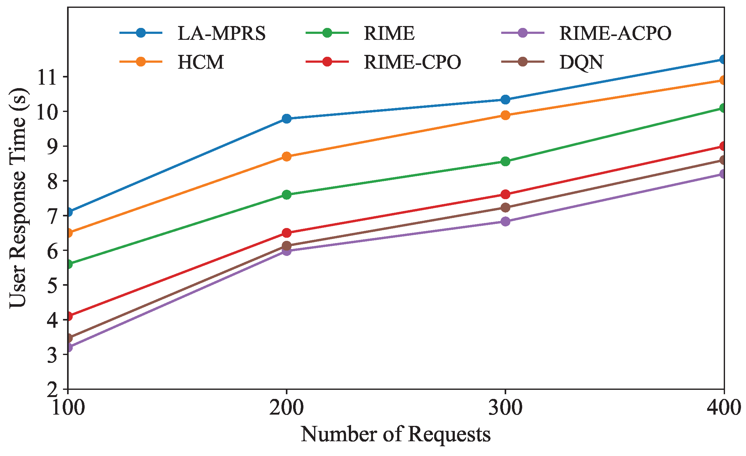 Sensors 25 03248 g005