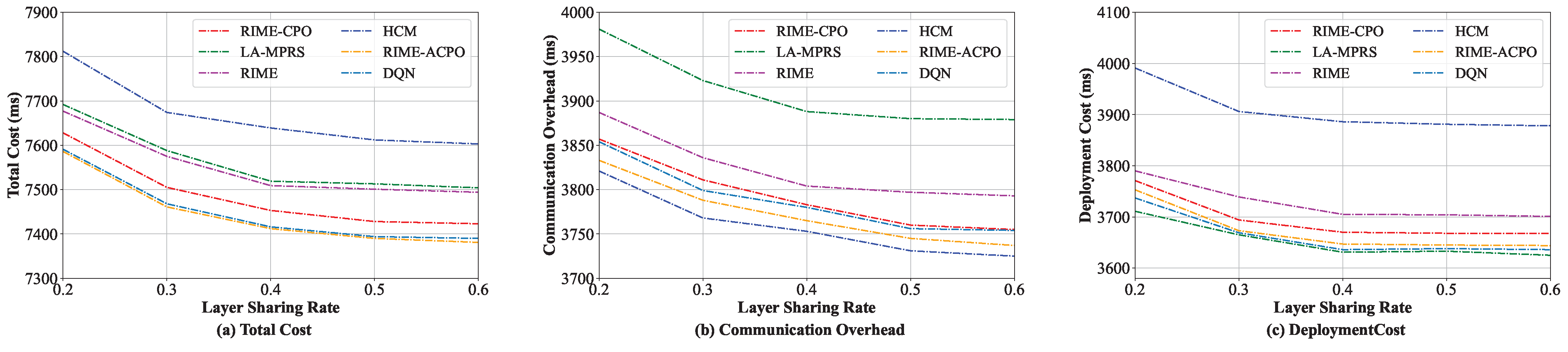Sensors 25 03248 g006