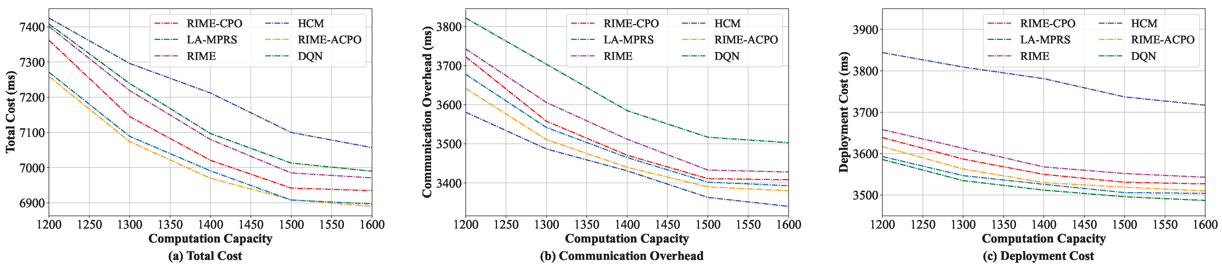Sensors 25 03248 g007