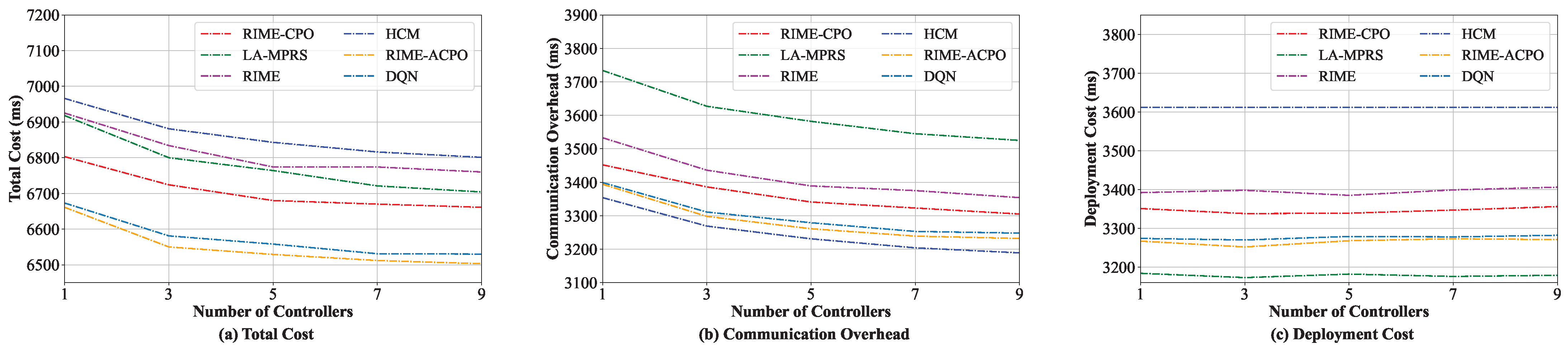 Sensors 25 03248 g008