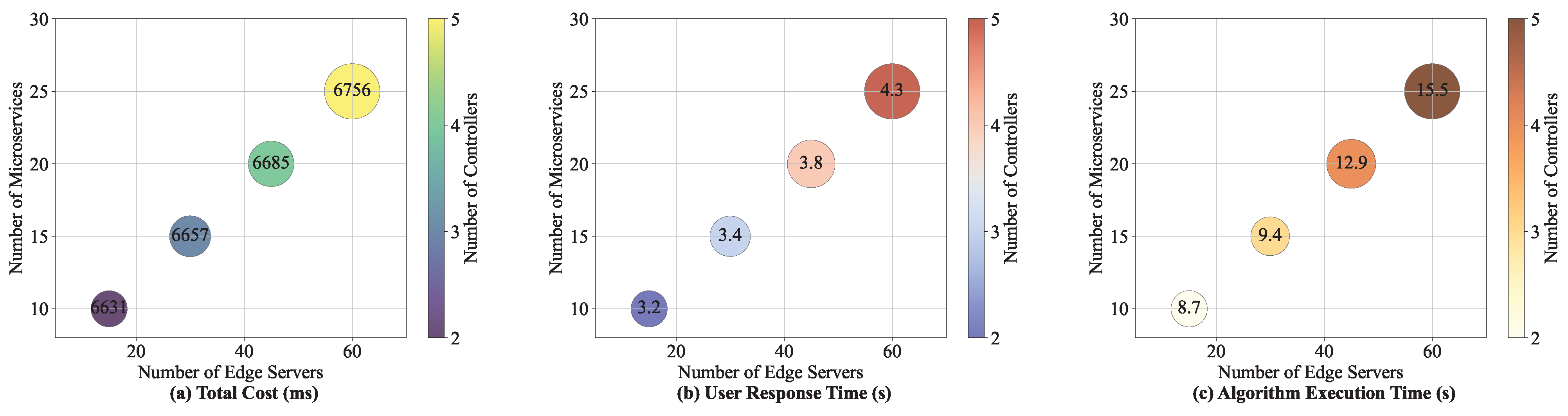 Sensors 25 03248 g010