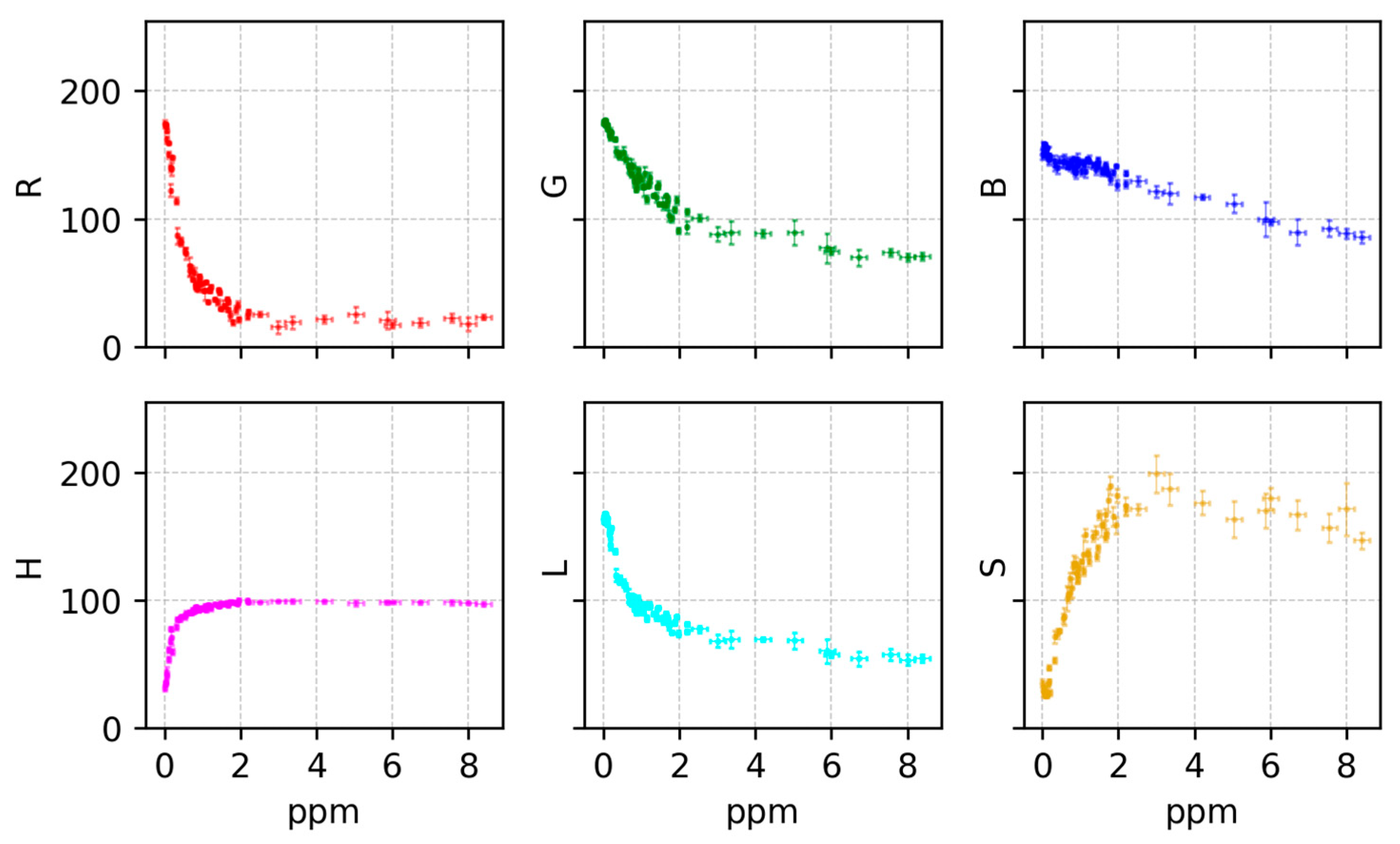 Sensors 25 03251 g005