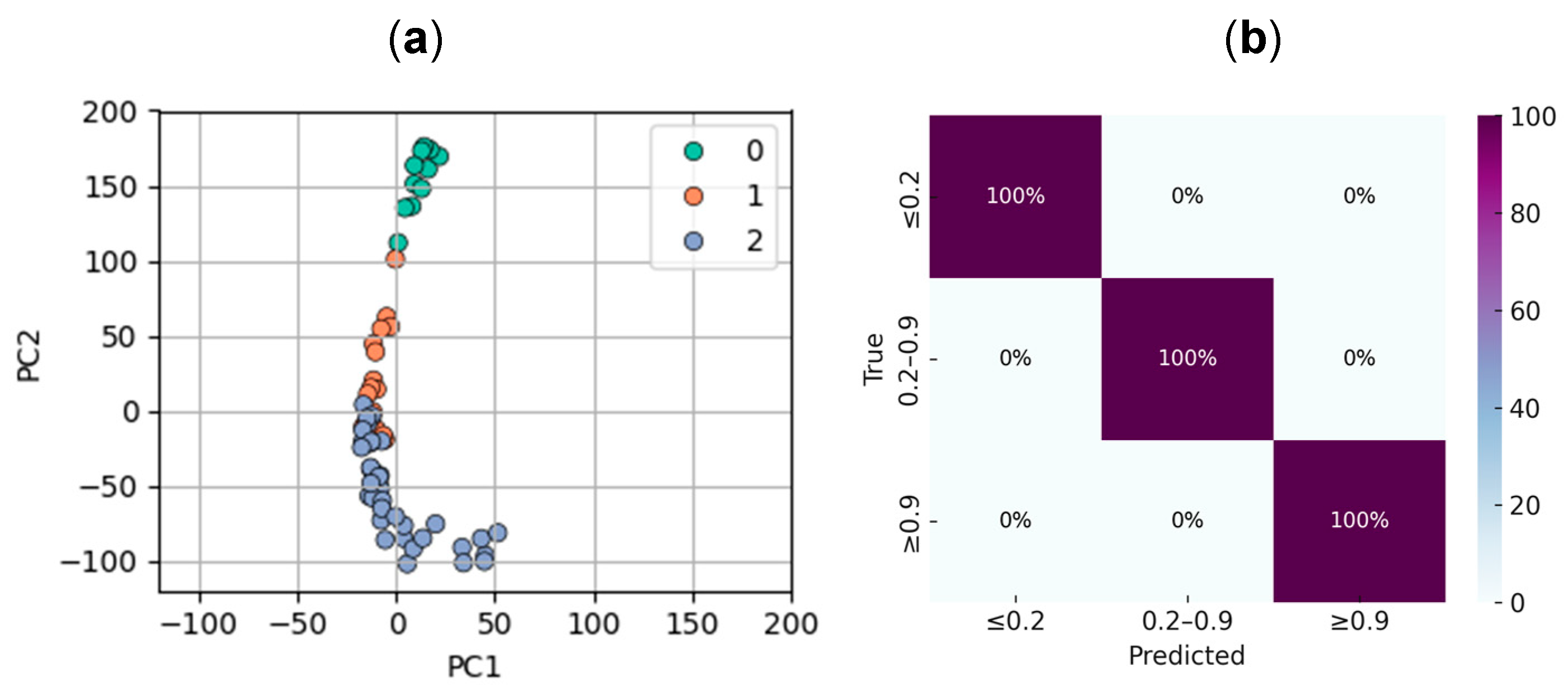 Sensors 25 03251 g006