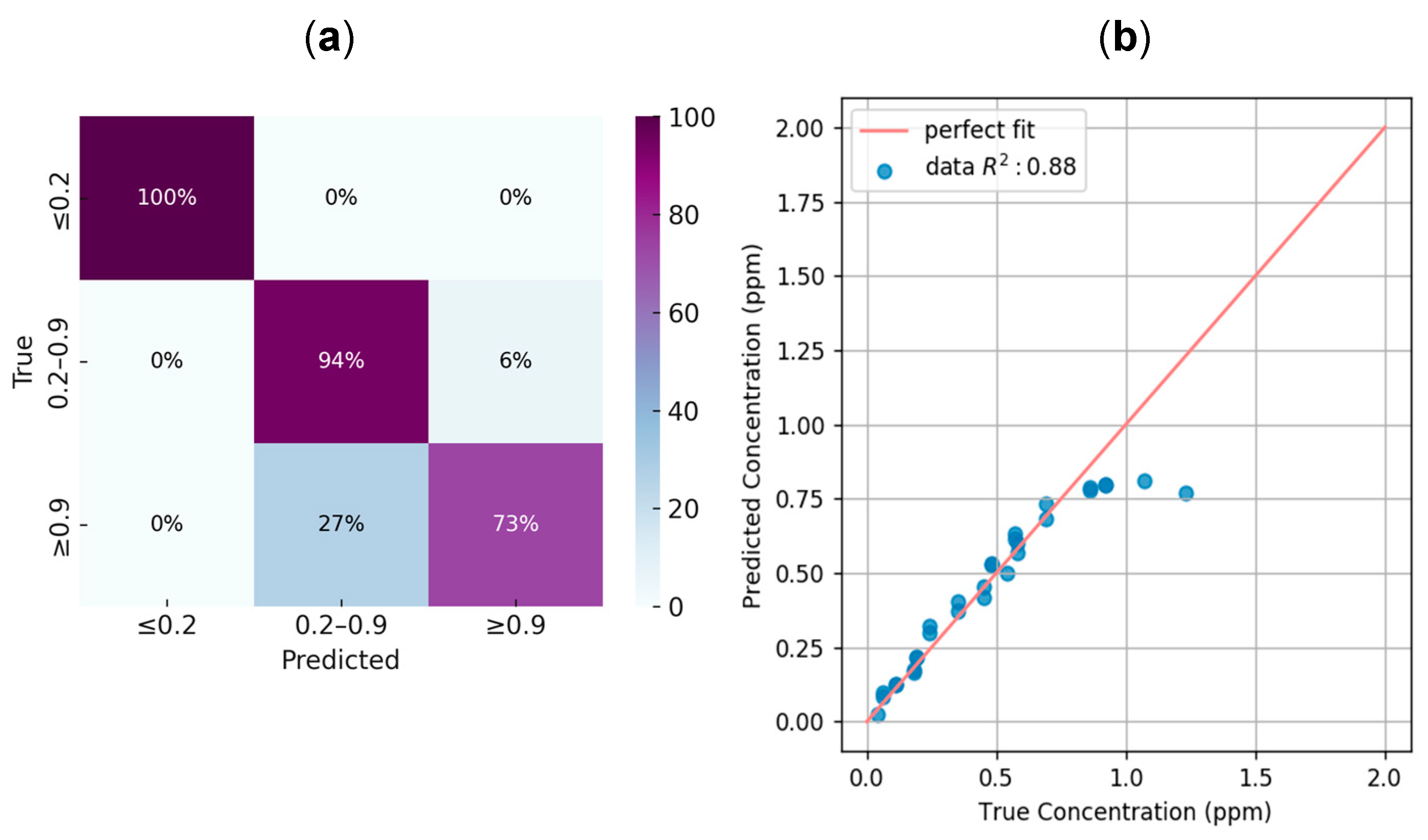 Sensors 25 03251 g008
