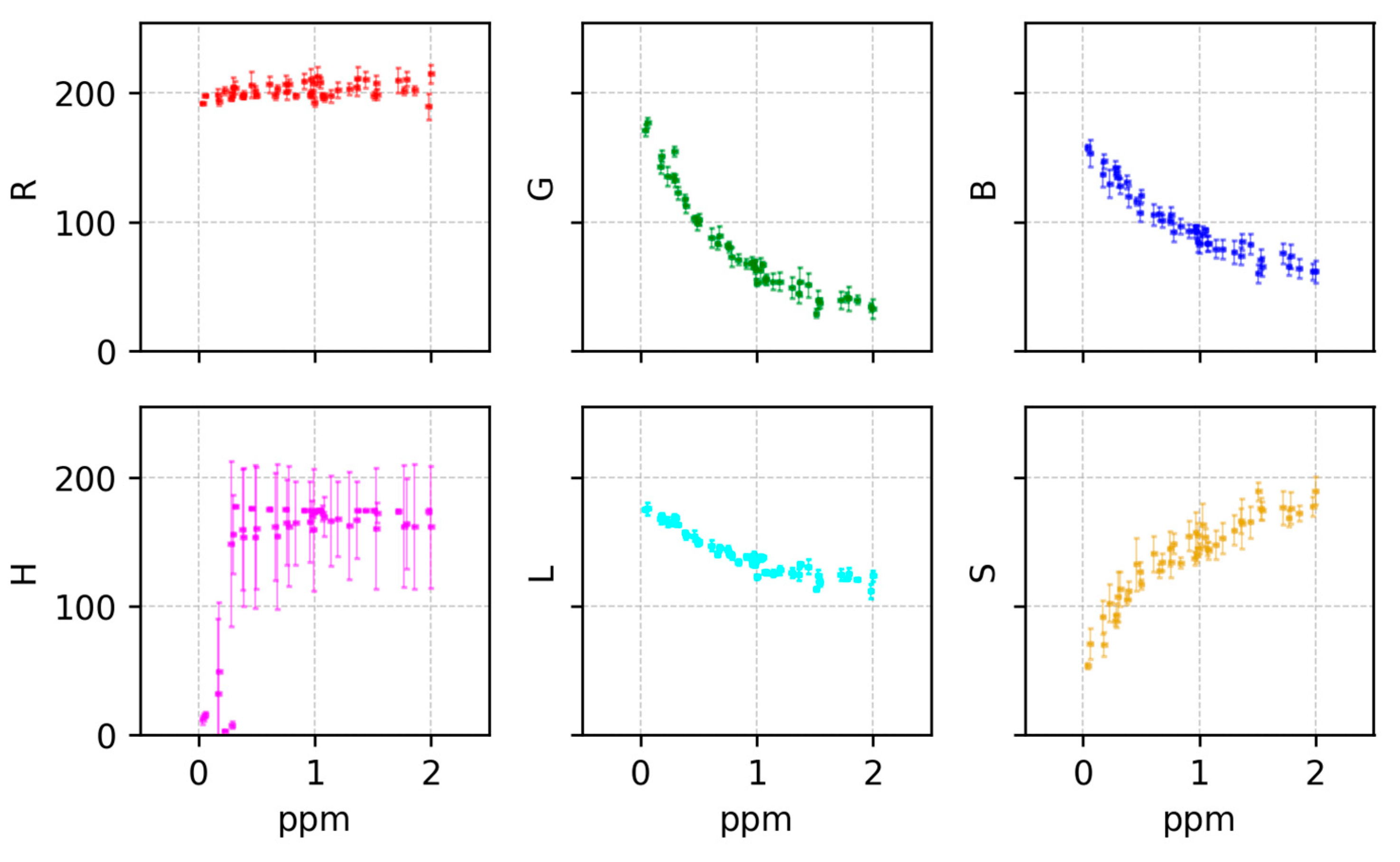 Sensors 25 03251 g010