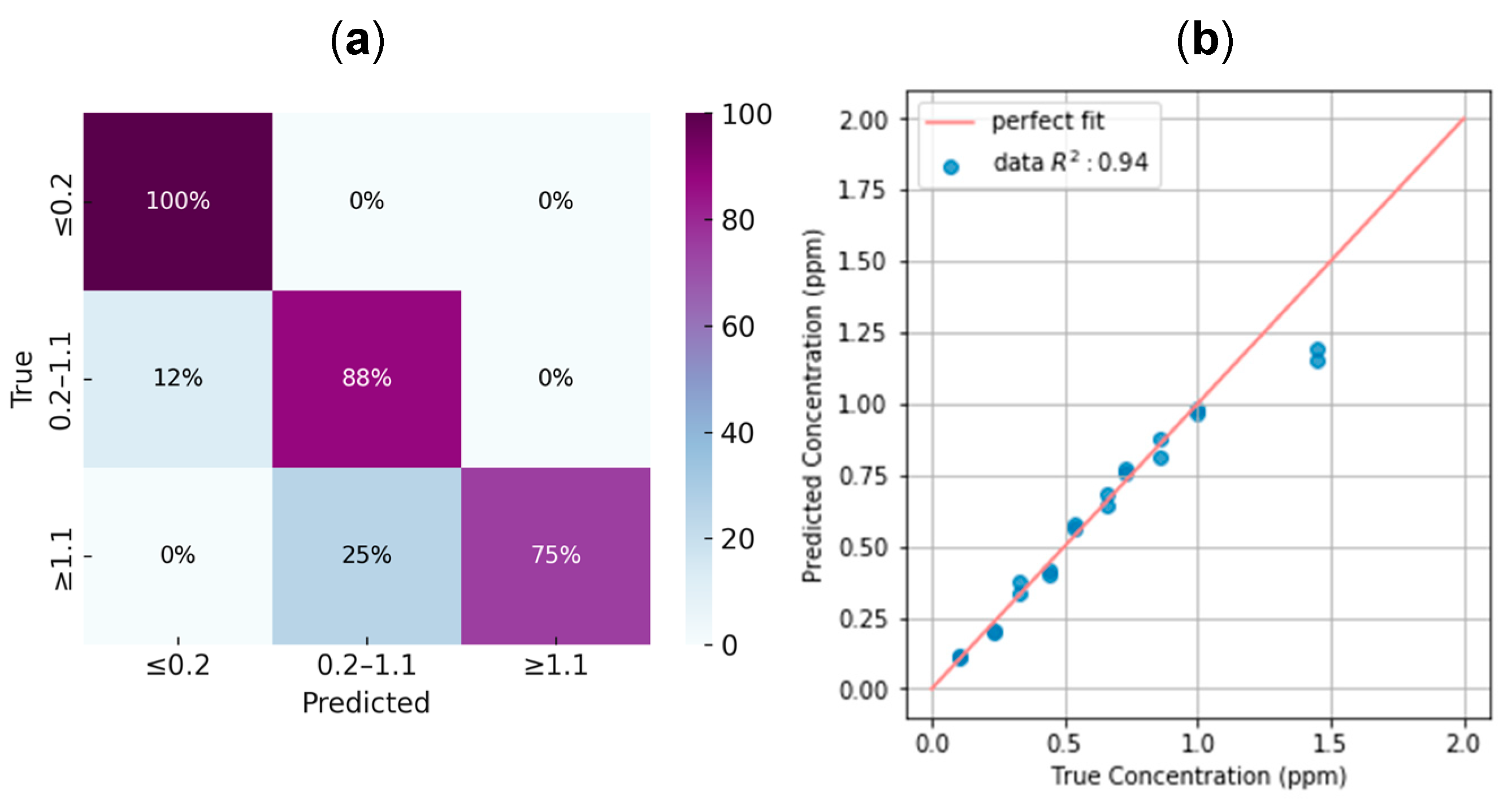 Sensors 25 03251 g011