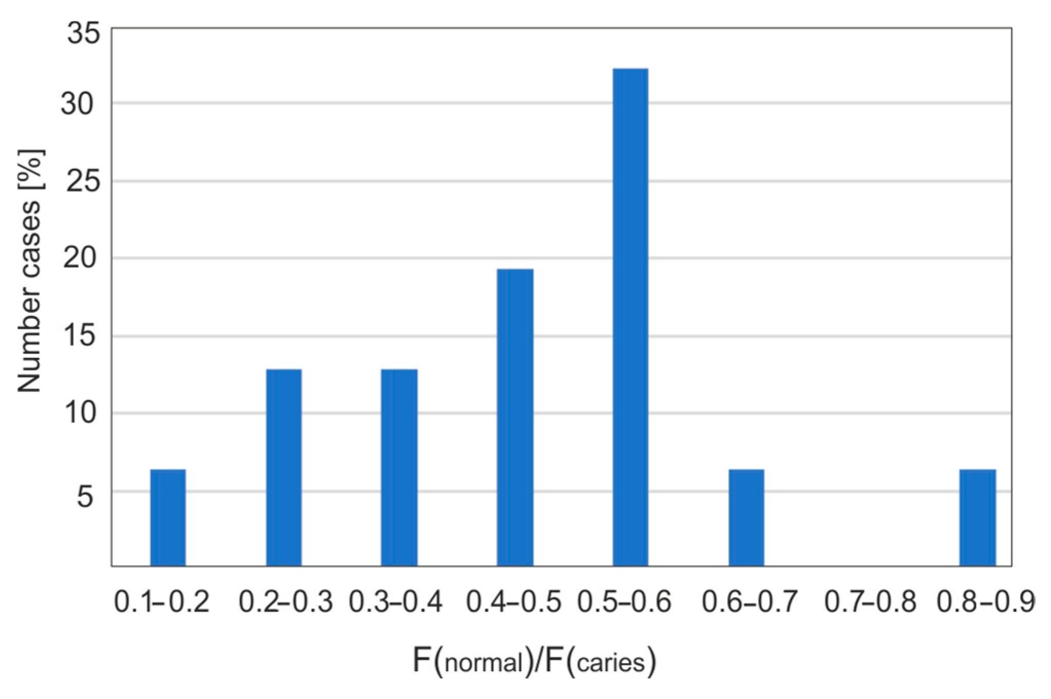 Sensors 25 03253 g007