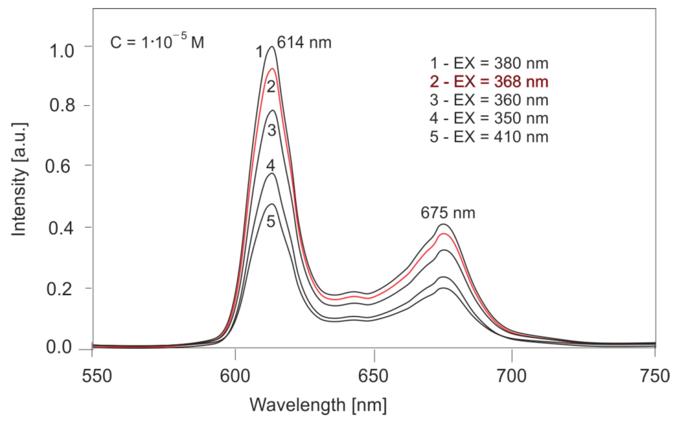 Sensors 25 03253 g011