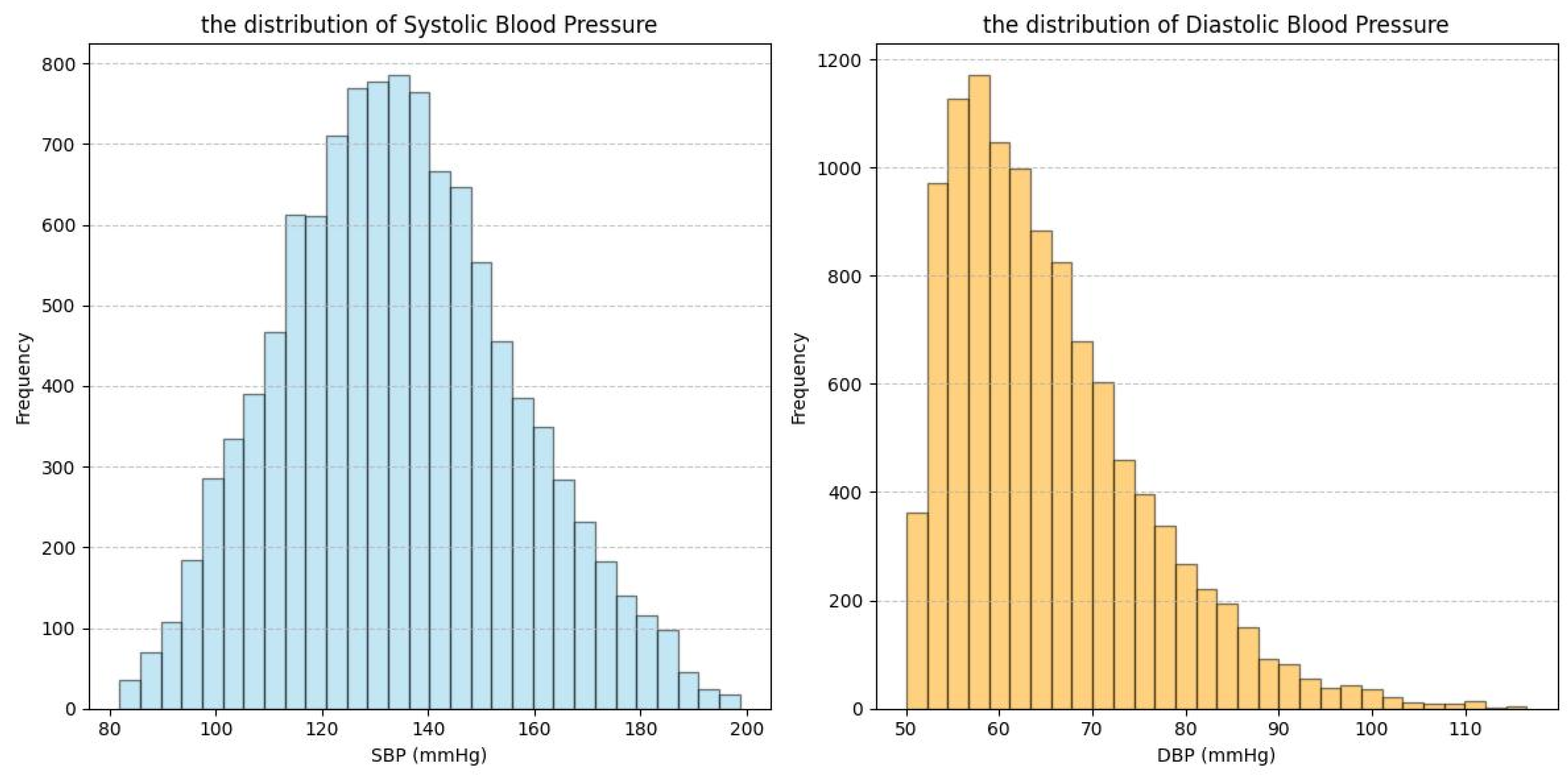 Sensors 25 03254 g002