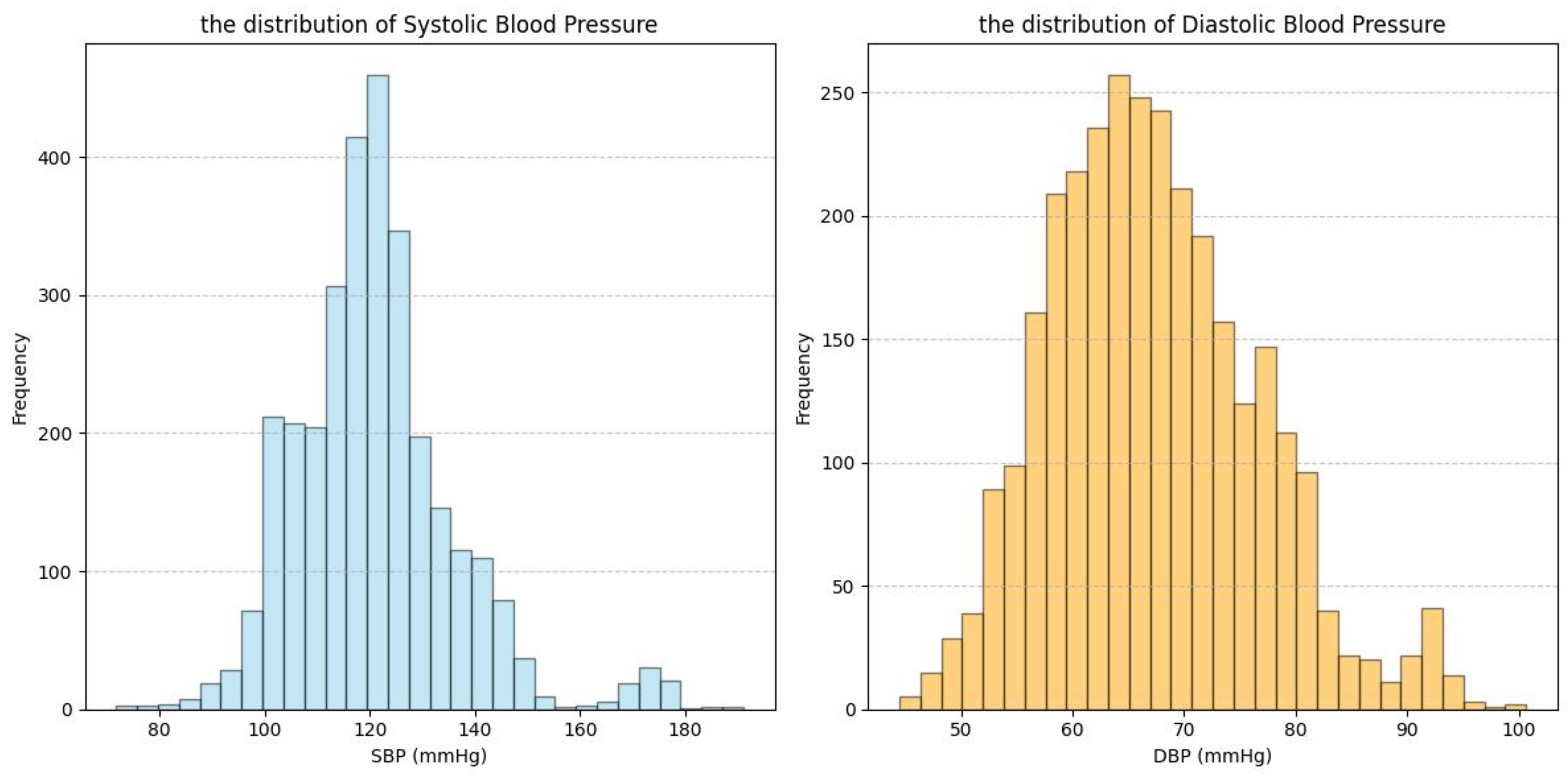 Sensors 25 03254 g003
