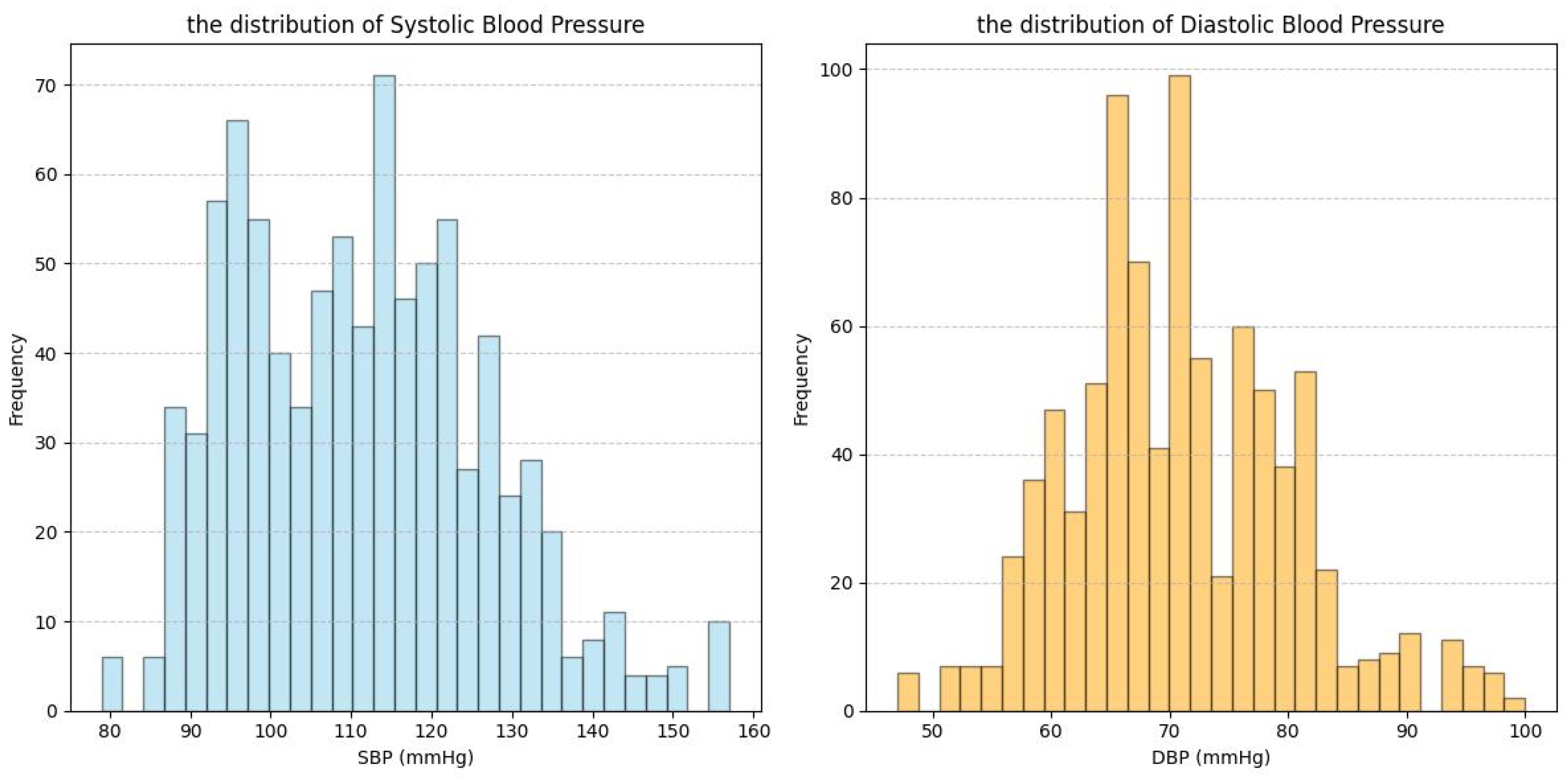 Sensors 25 03254 g004