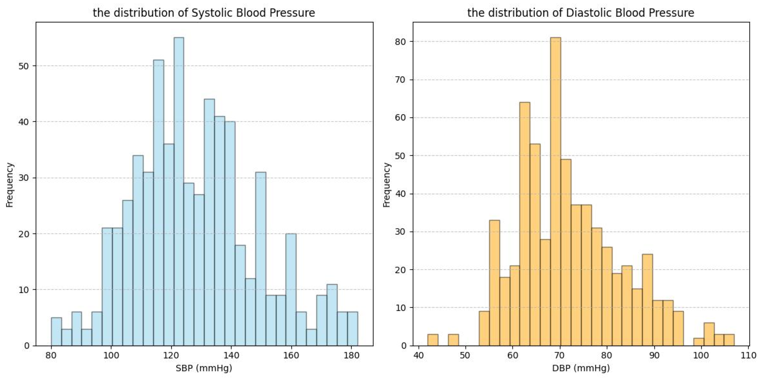 Sensors 25 03254 g005