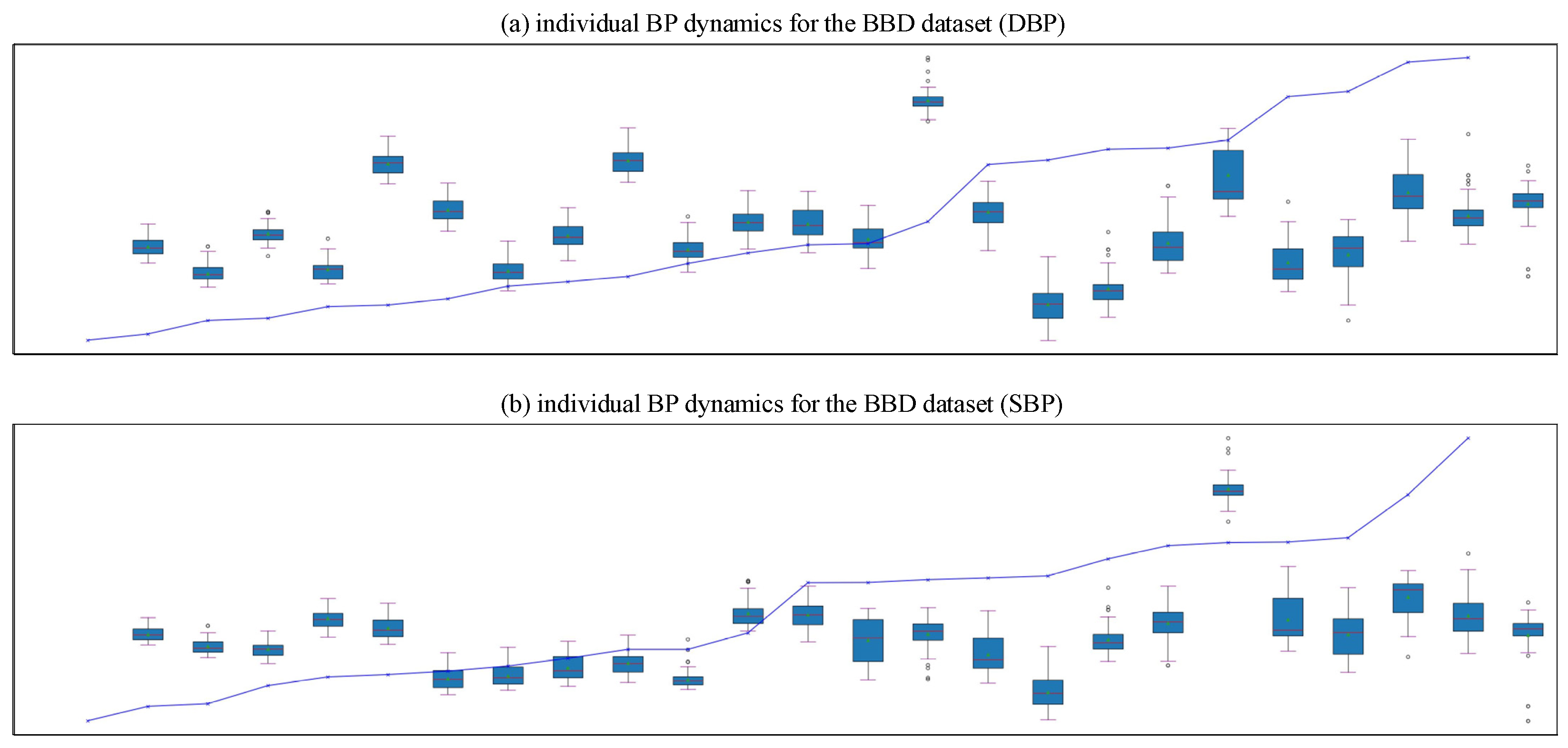 Sensors 25 03254 g007