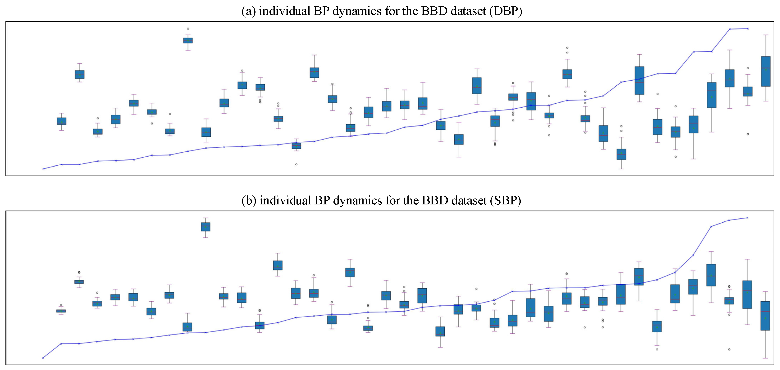 Sensors 25 03254 g008