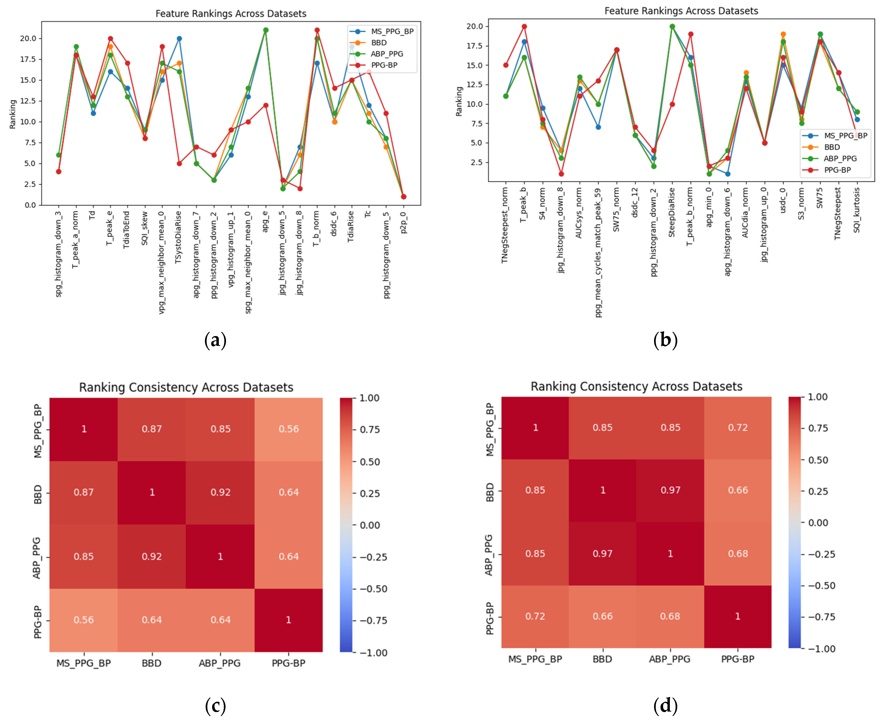 Sensors 25 03254 g009