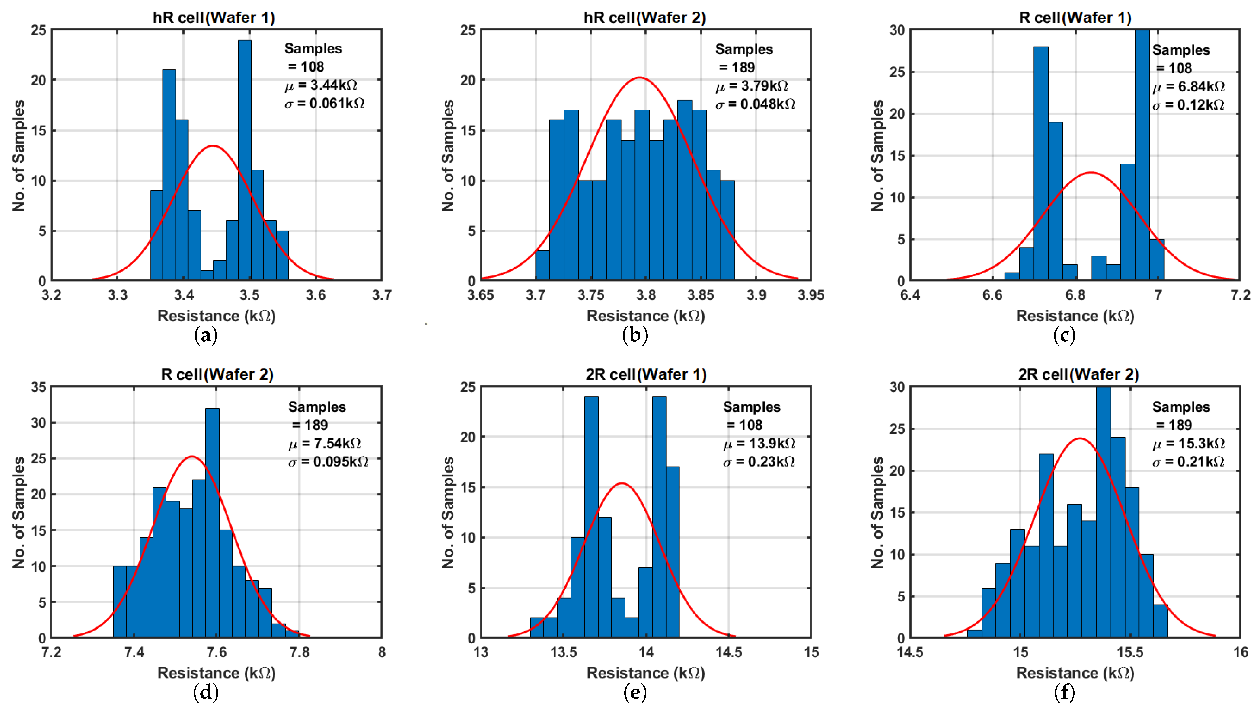 Sensors 25 03255 g013