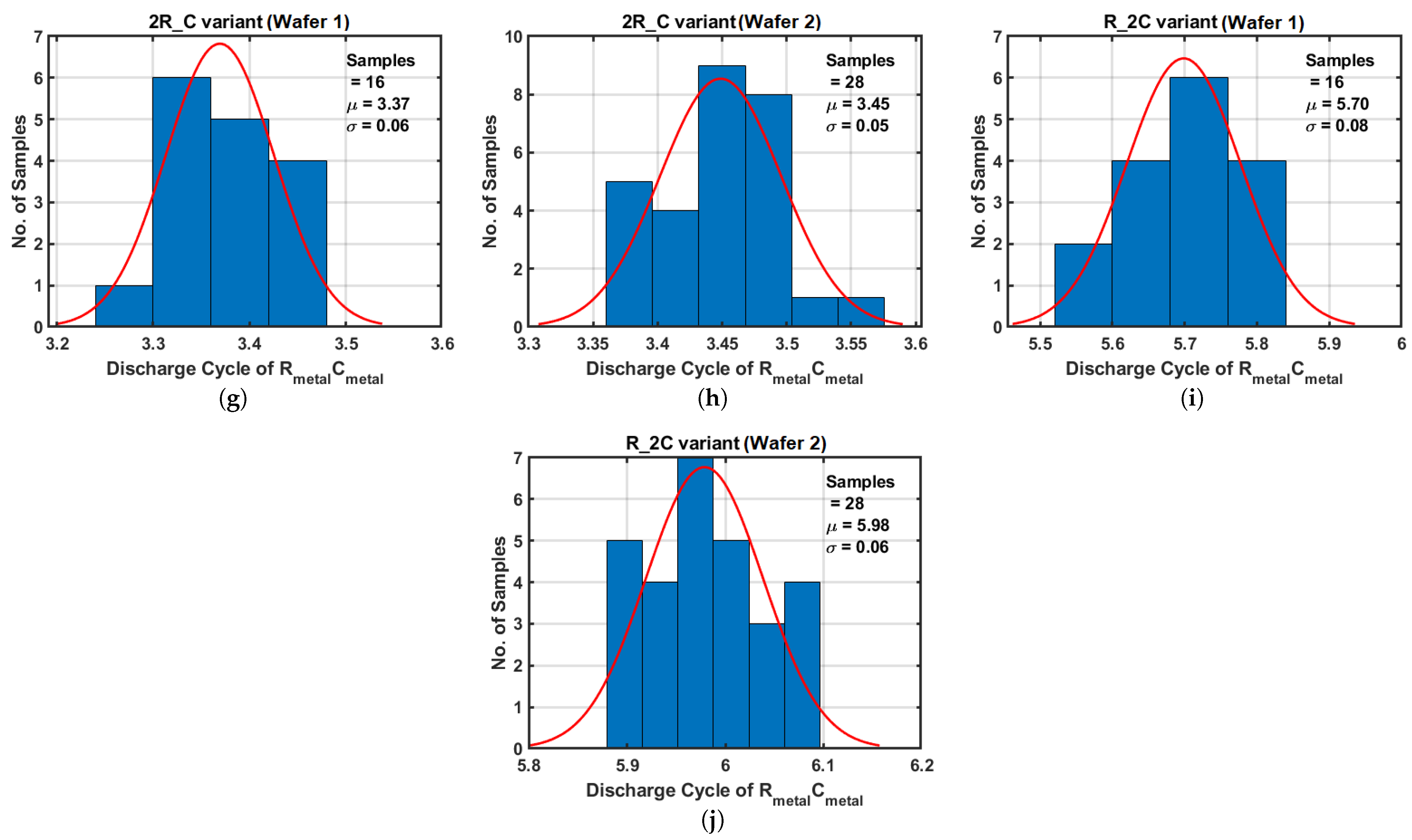 Sensors 25 03255 g015b