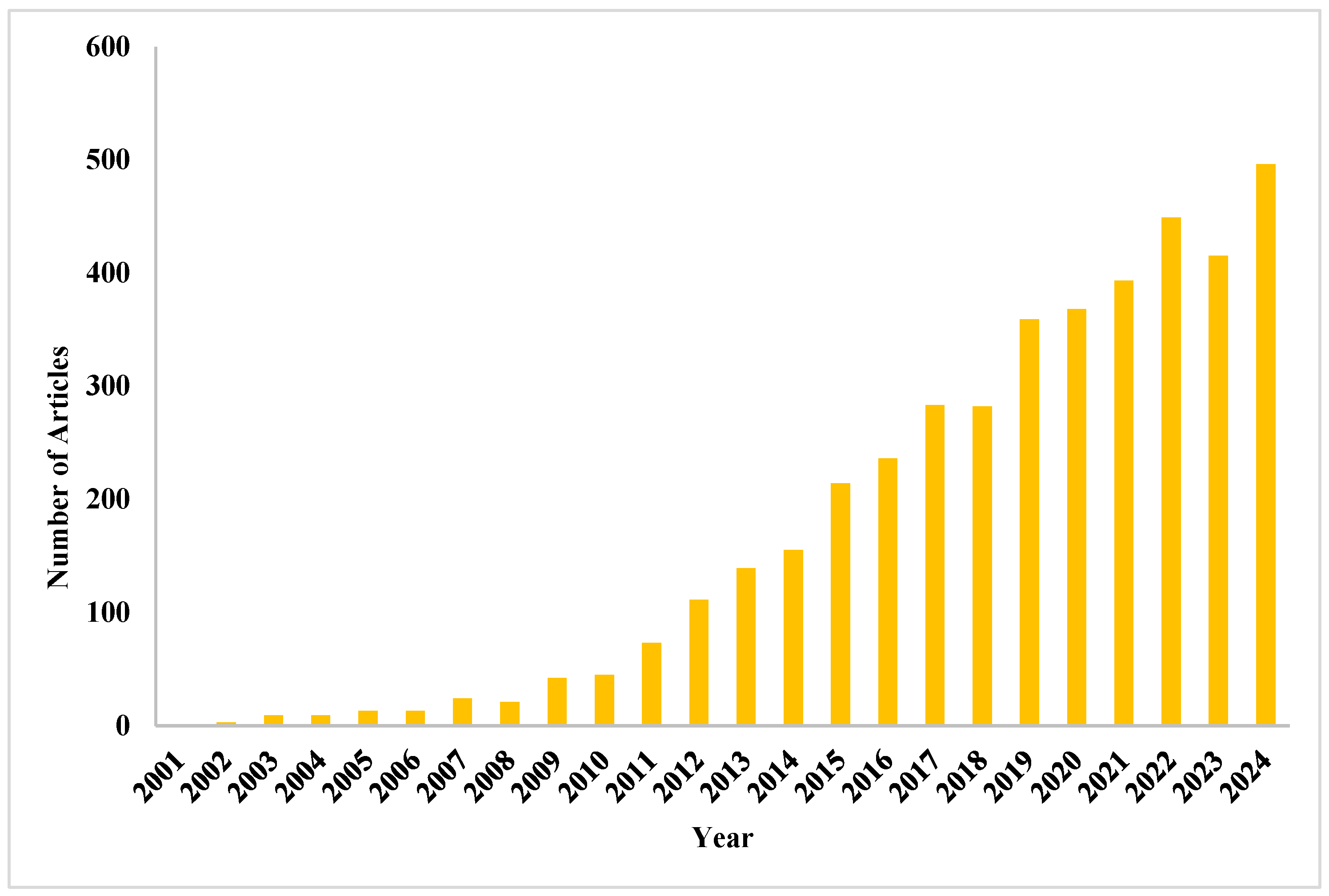 Sensors 25 03256 g001
