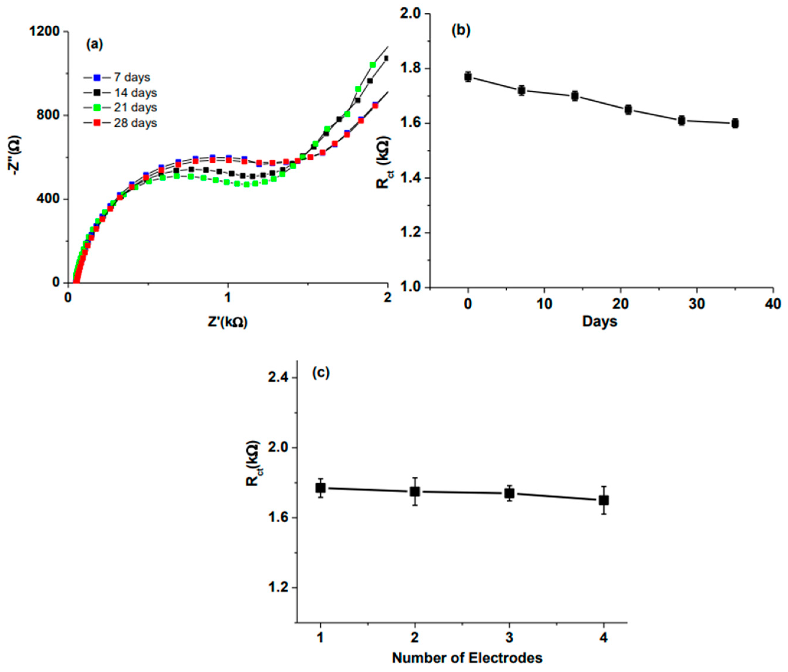 Sensors 25 03256 g007