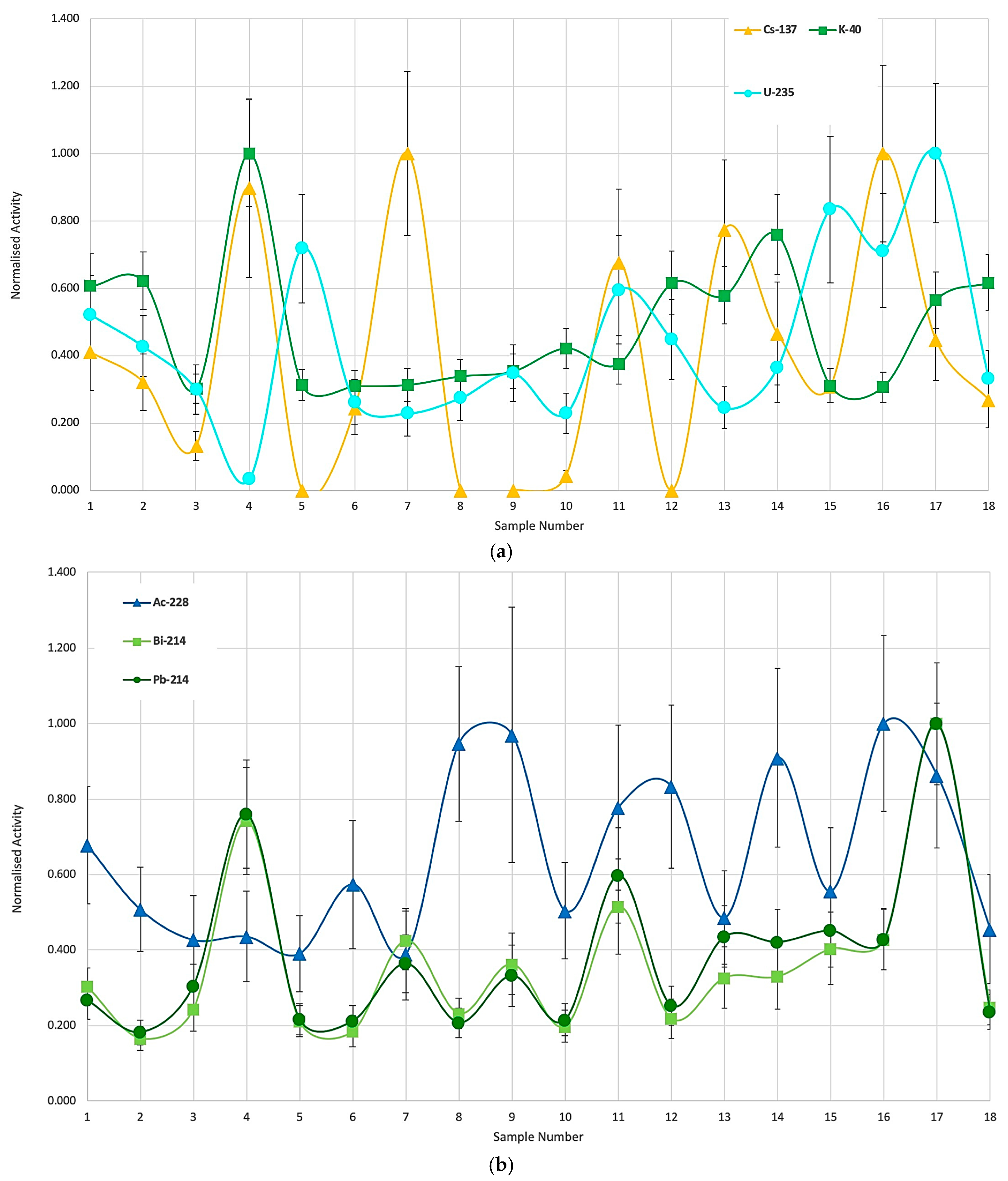 Sensors 25 03257 g002