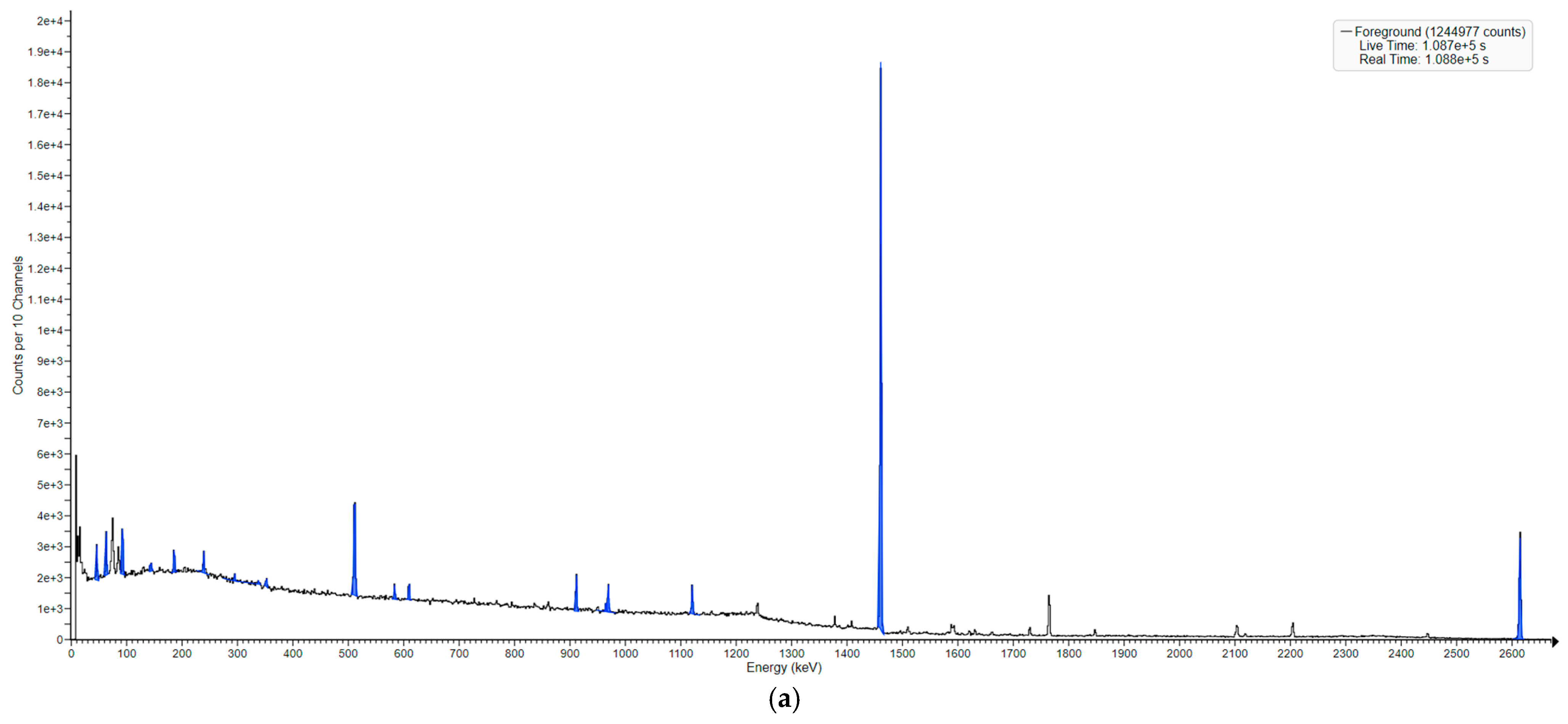 Sensors 25 03257 g003a