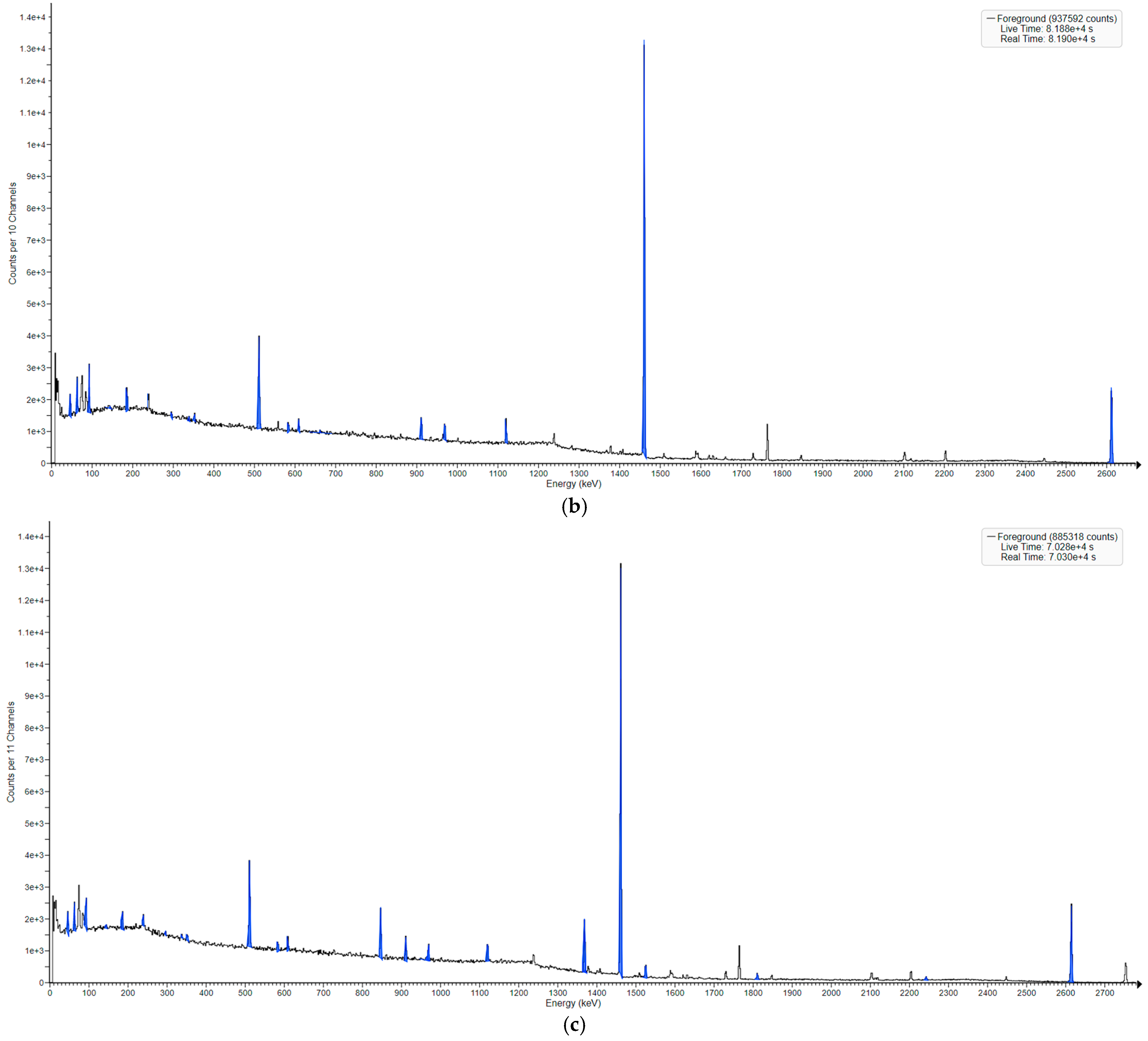 Sensors 25 03257 g003b