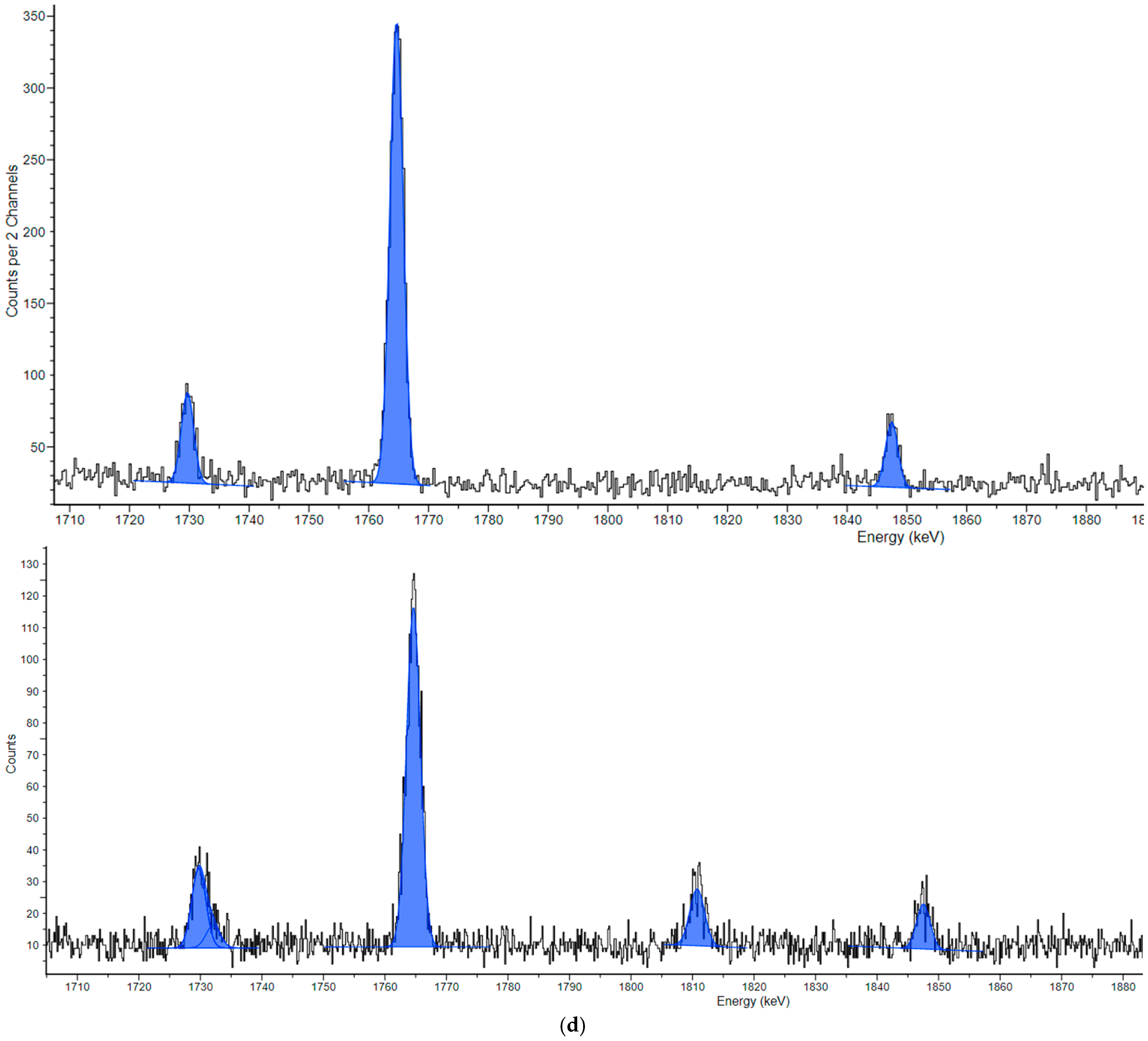 Sensors 25 03257 g003c
