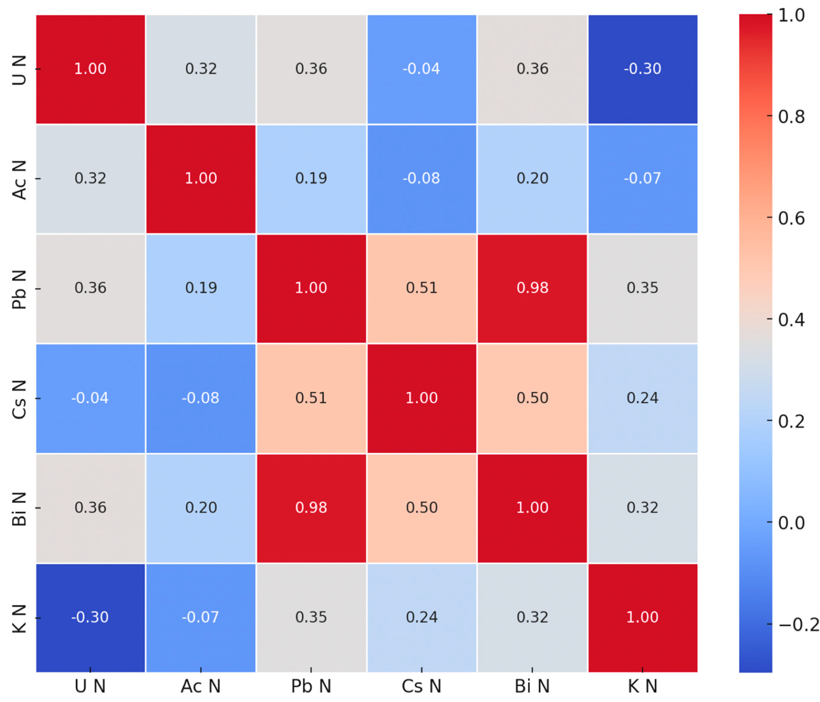 Sensors 25 03257 g004