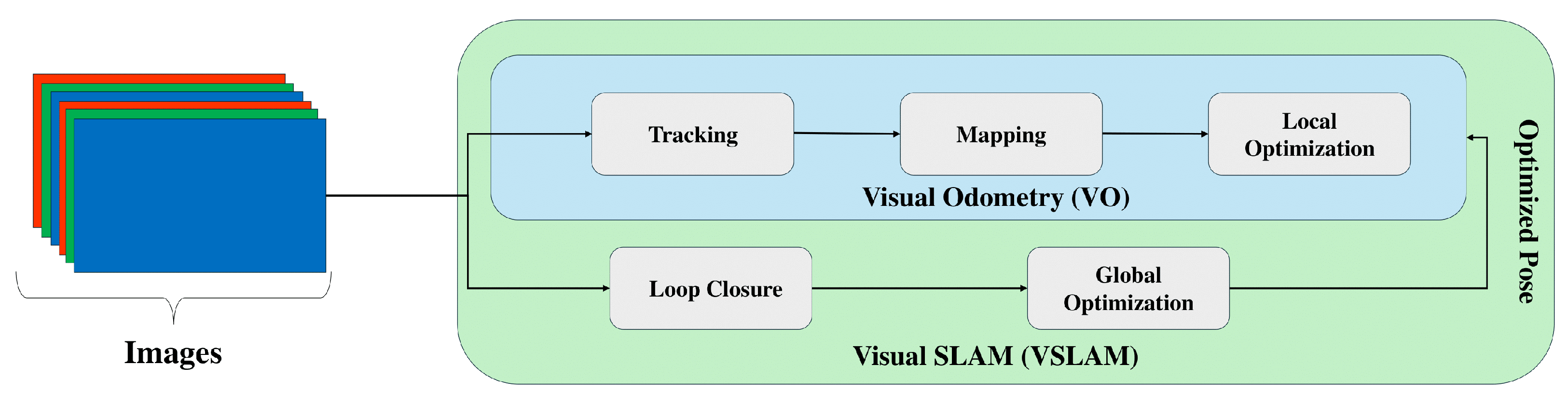 Sensors 25 03258 g003
