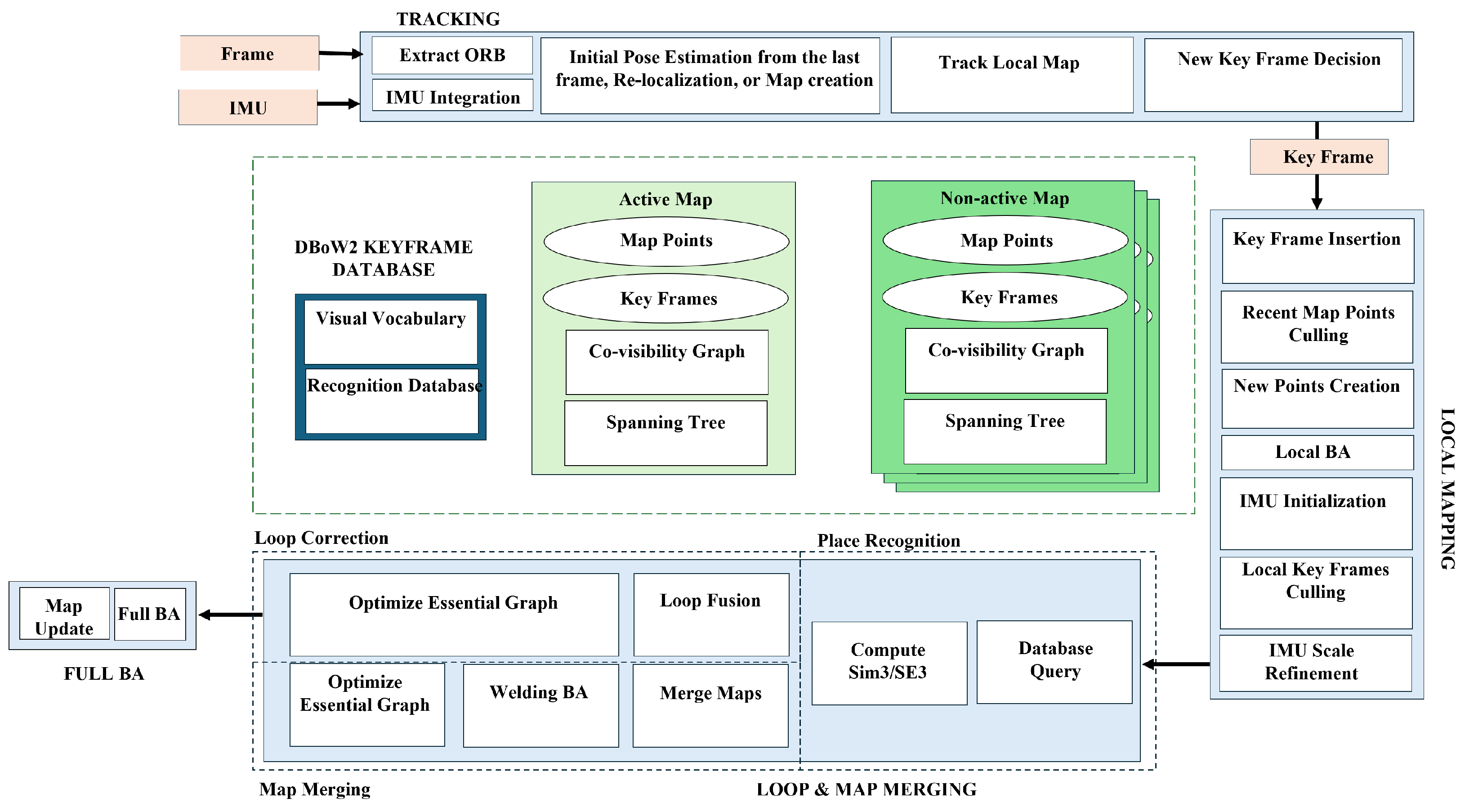 Sensors 25 03258 g004