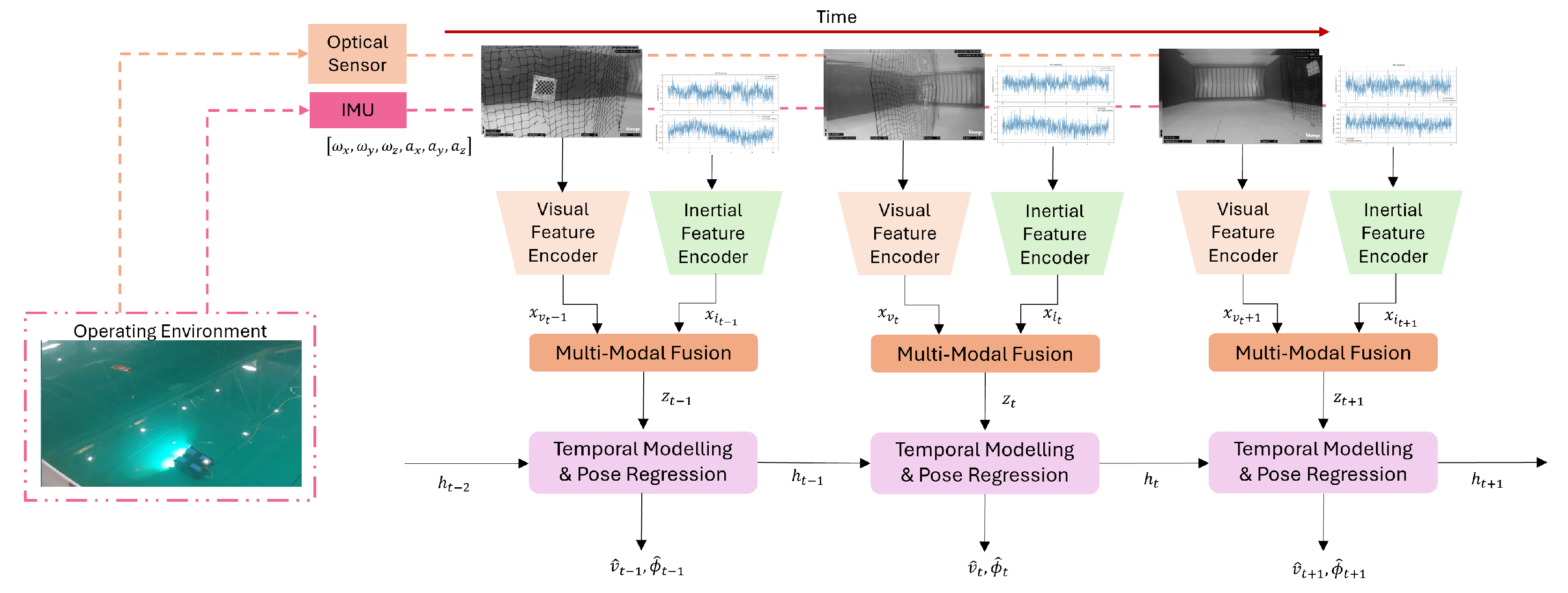 Sensors 25 03258 g012