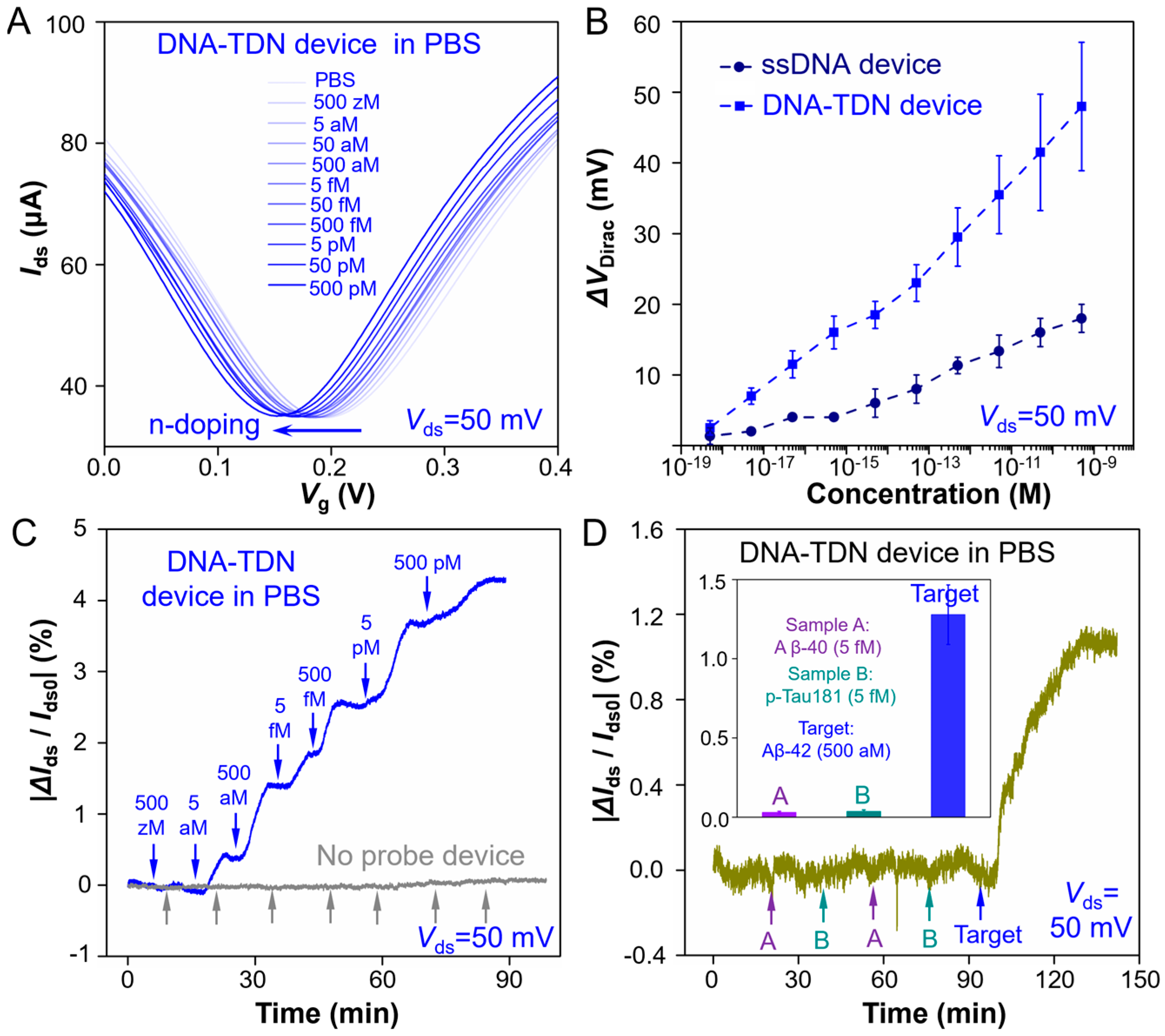 Rigid DNA Frameworks Anchored Transistor Enabled