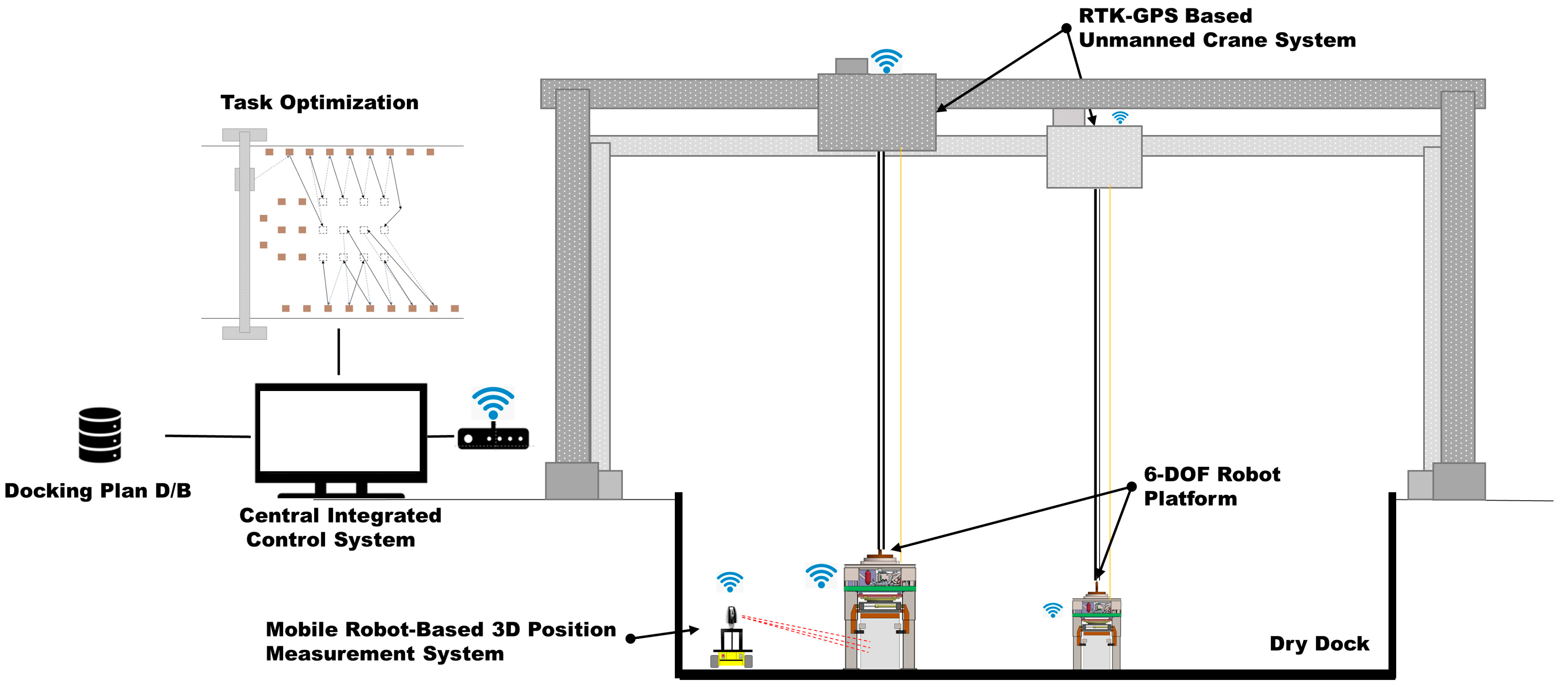 Sensors 25 03261 g001