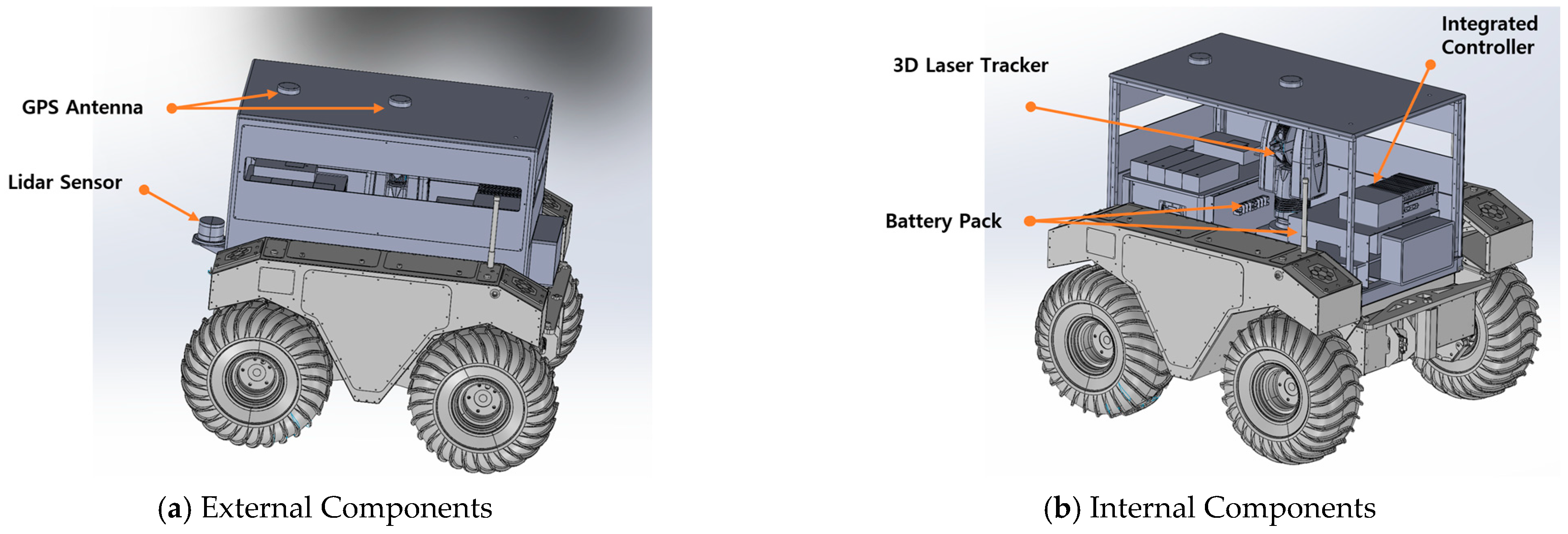 Sensors 25 03261 g002