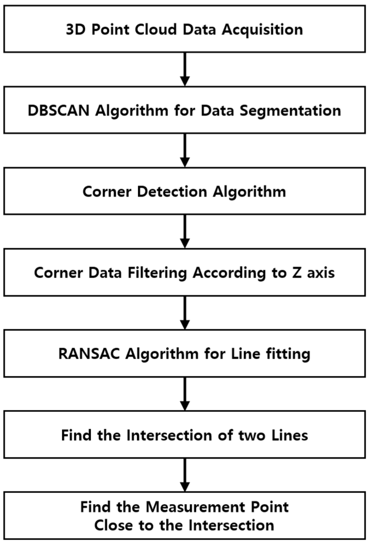 Sensors 25 03261 g005