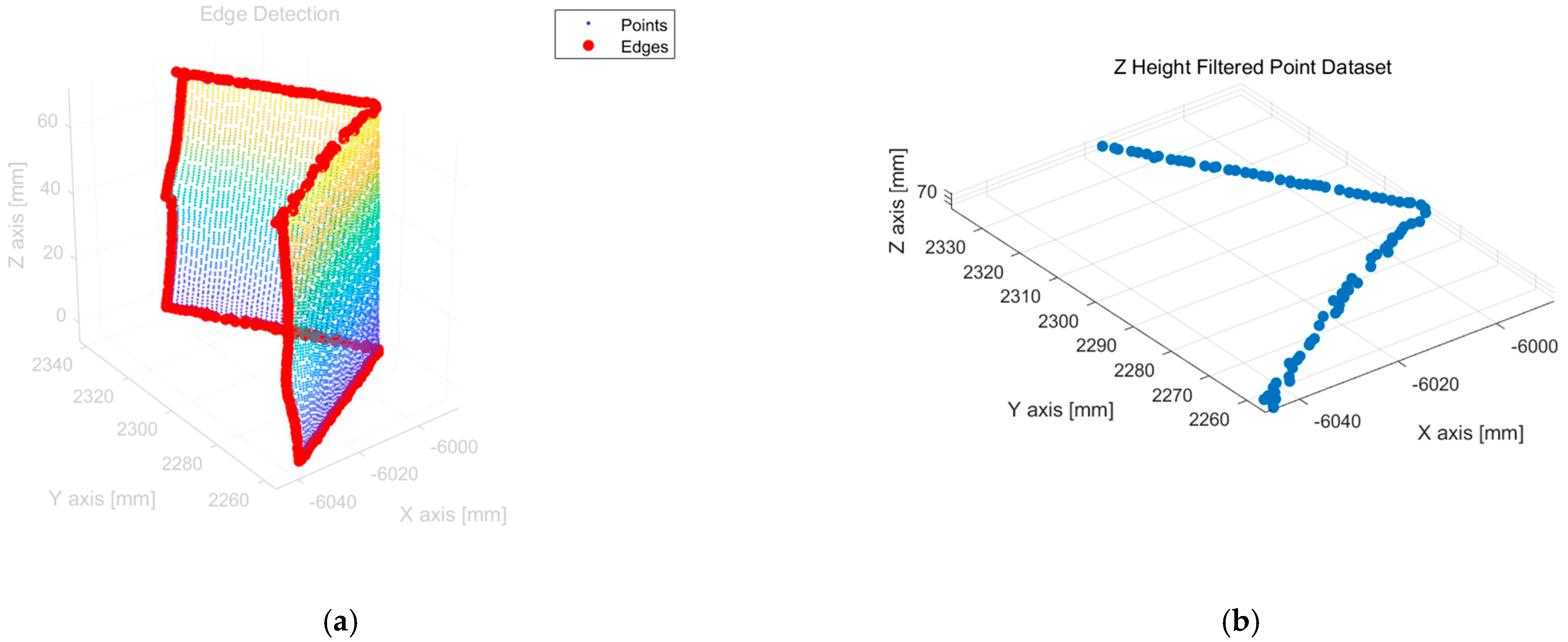 Sensors 25 03261 g007
