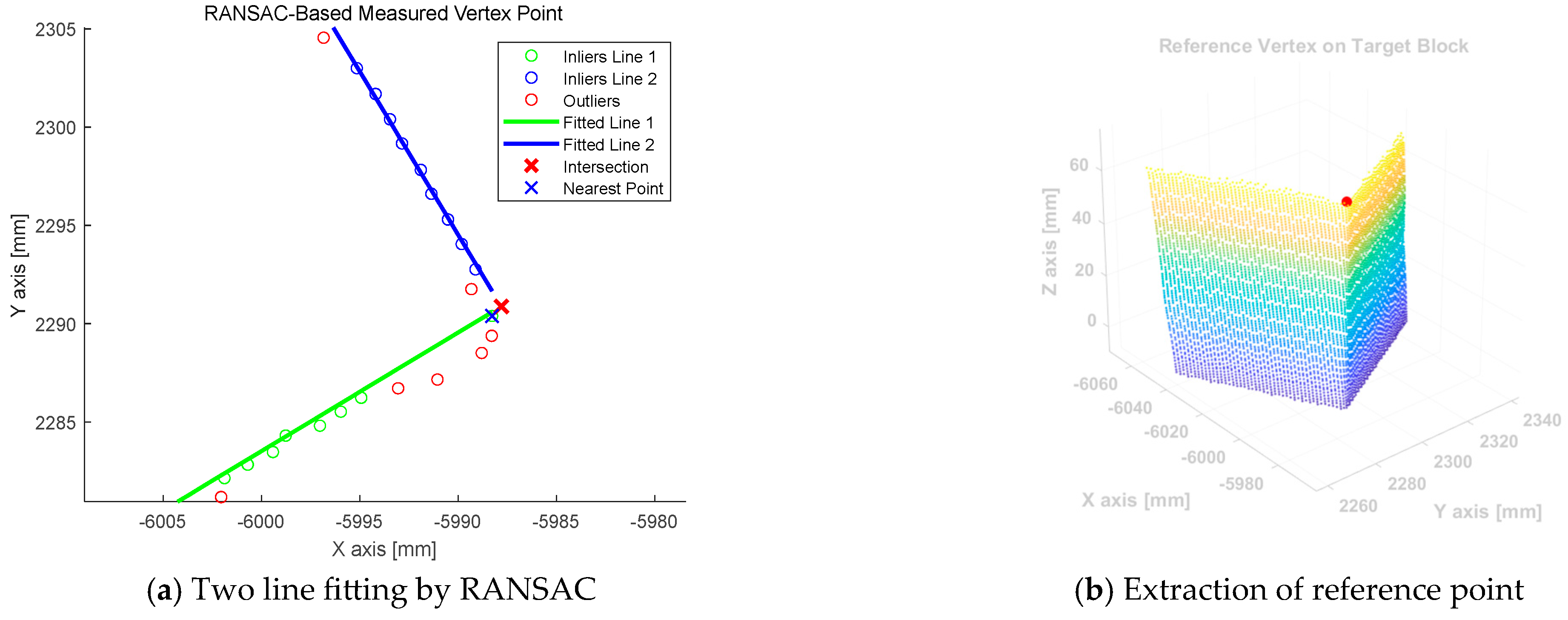 Sensors 25 03261 g008