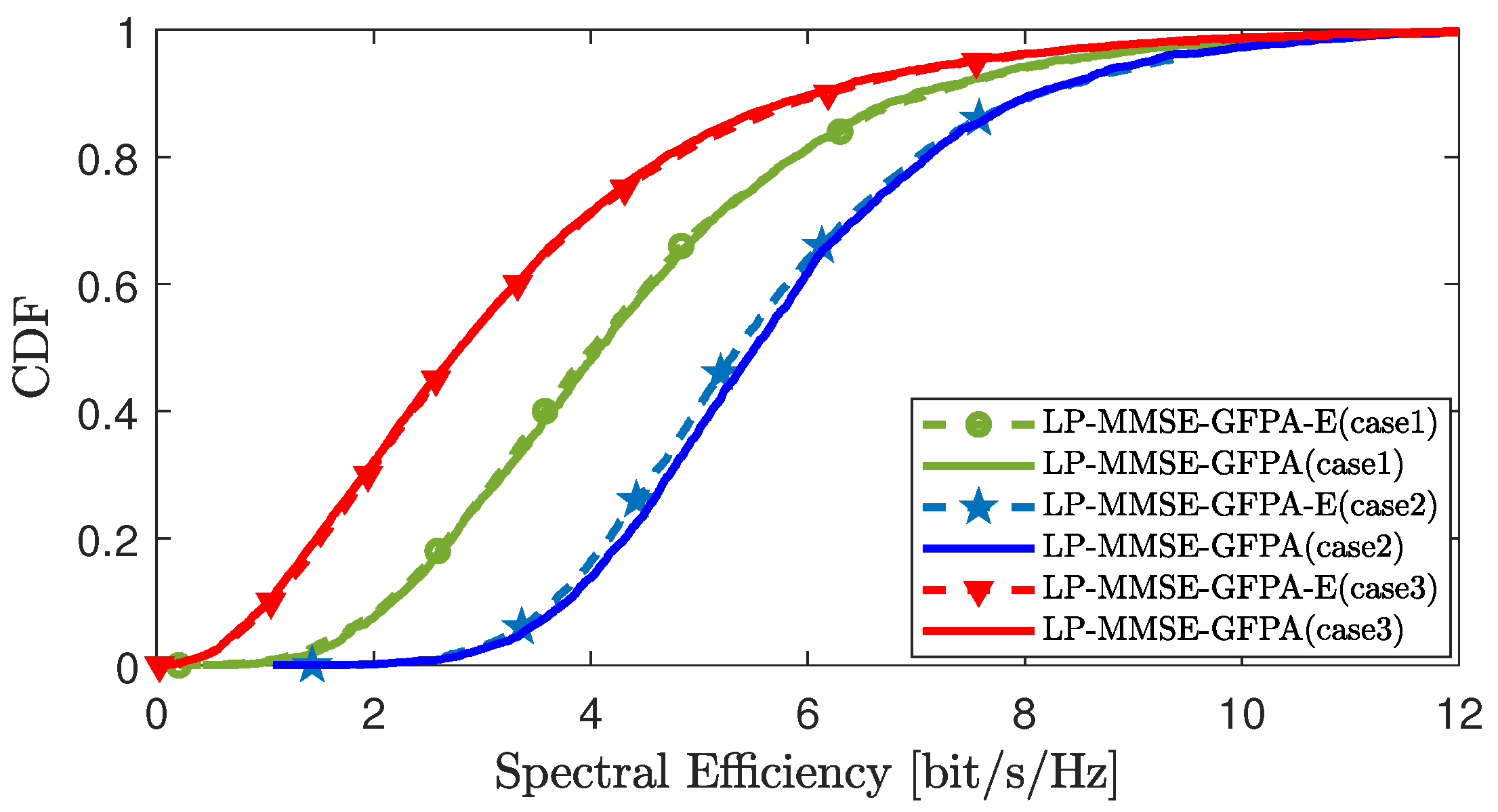Sensors 25 03263 g007