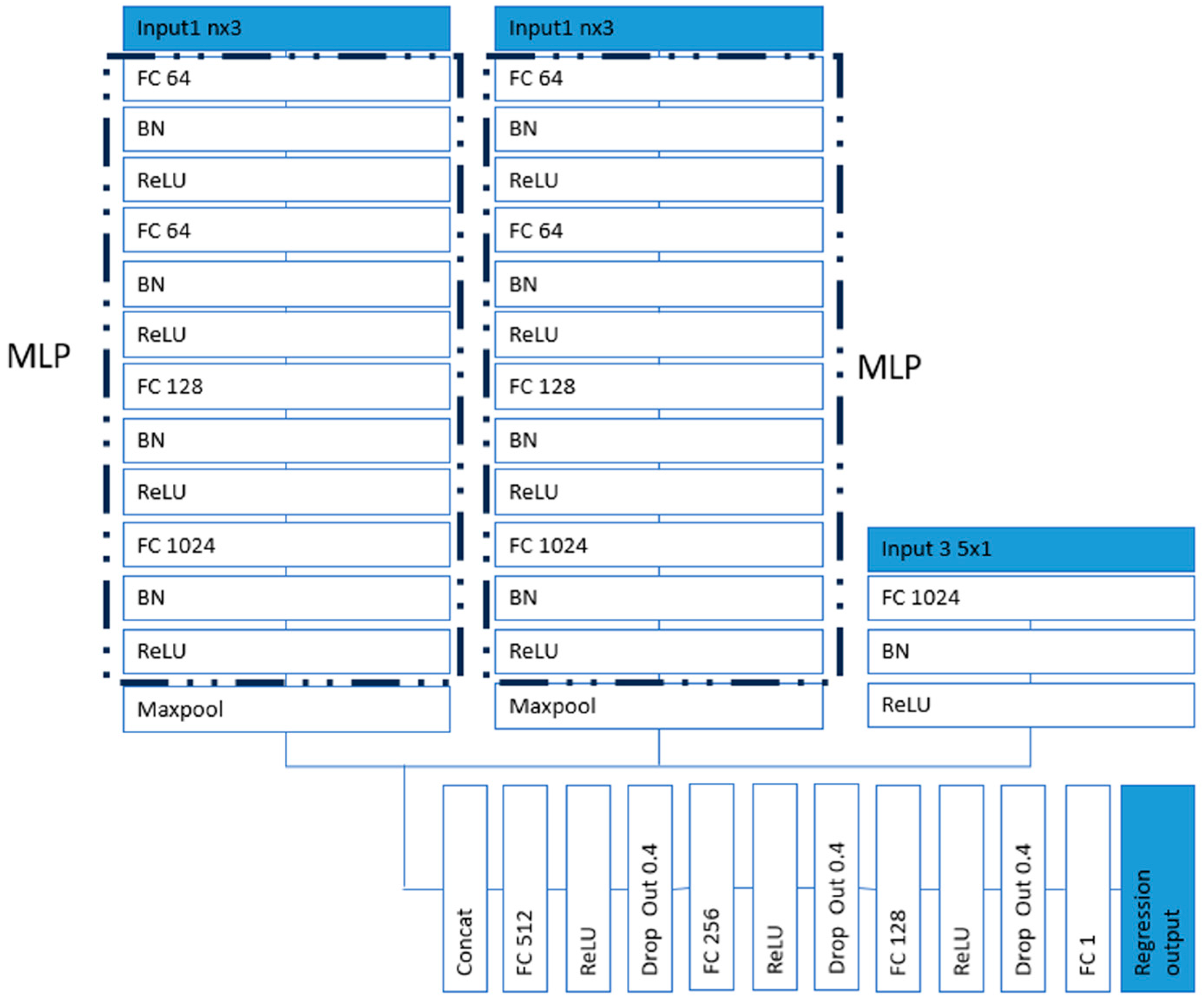 Sensors 25 03264 g001 Sensors 25 03264 g001