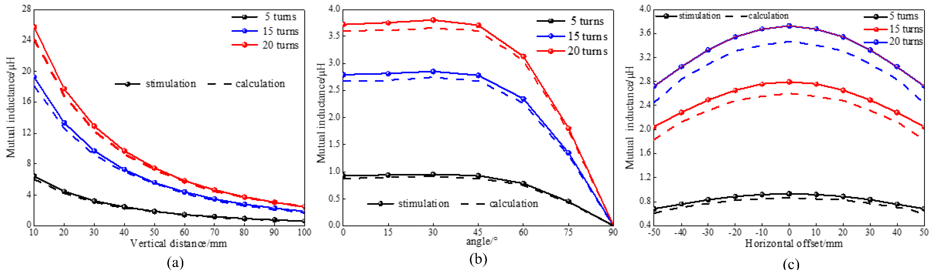 Sensors 25 03265 g019
